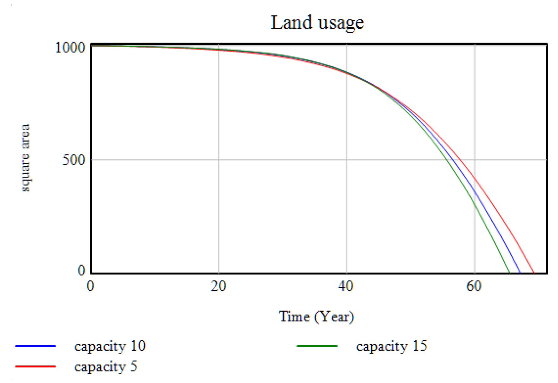 Sustainability 12 02245 g004