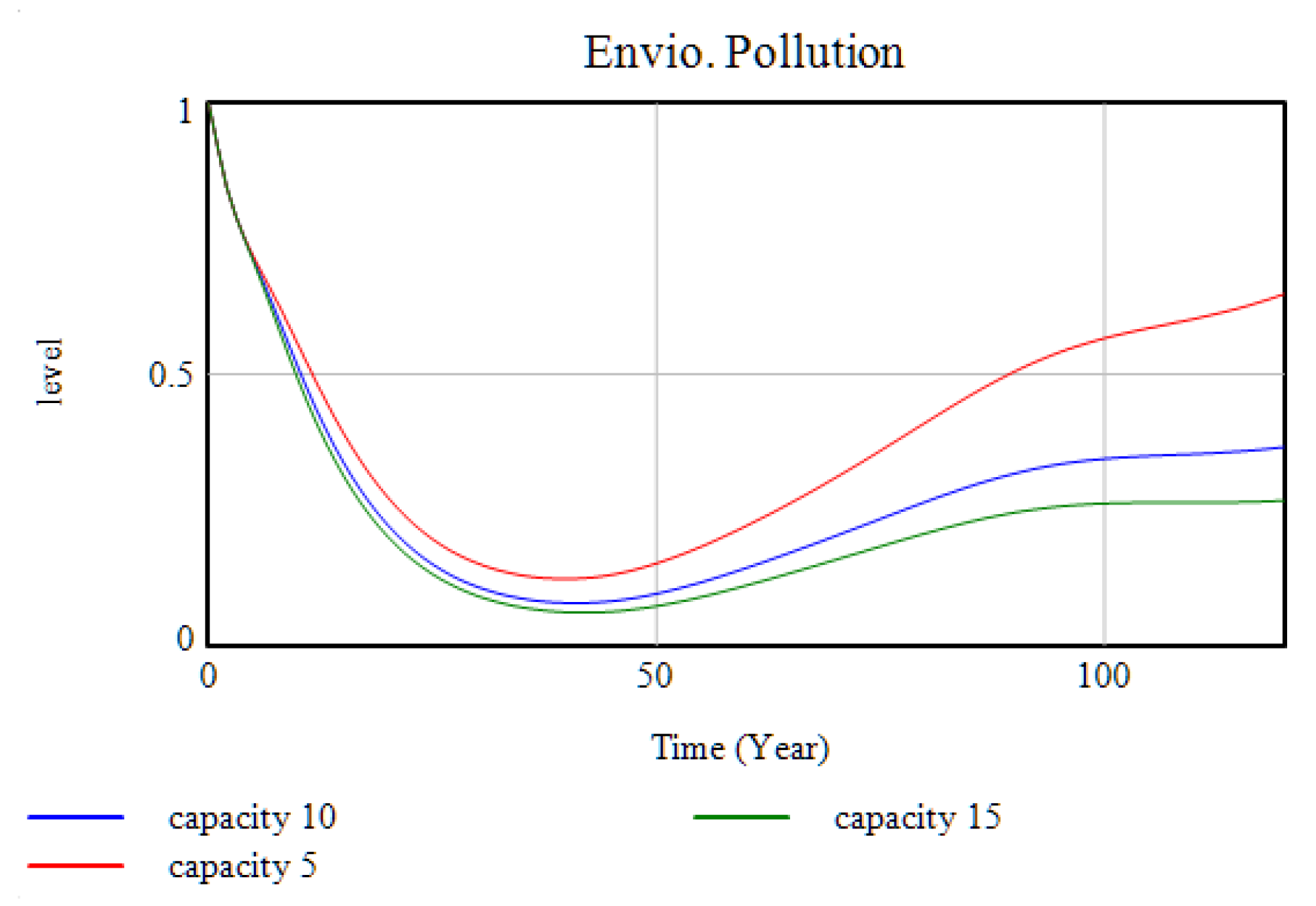Sustainability 12 02245 g005