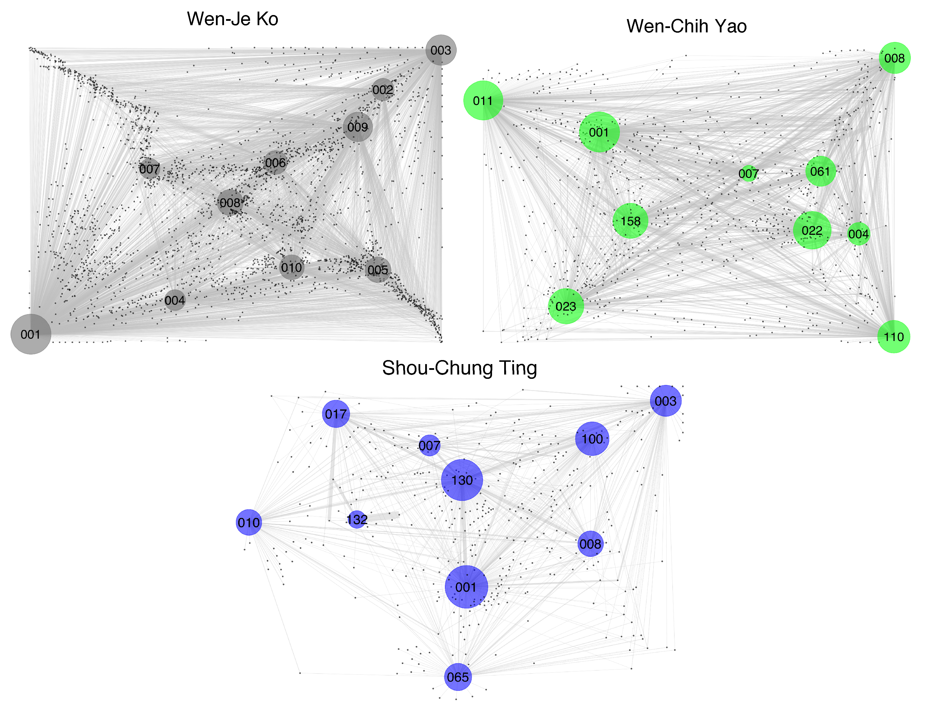 Sustainability 12 02248 g003 550