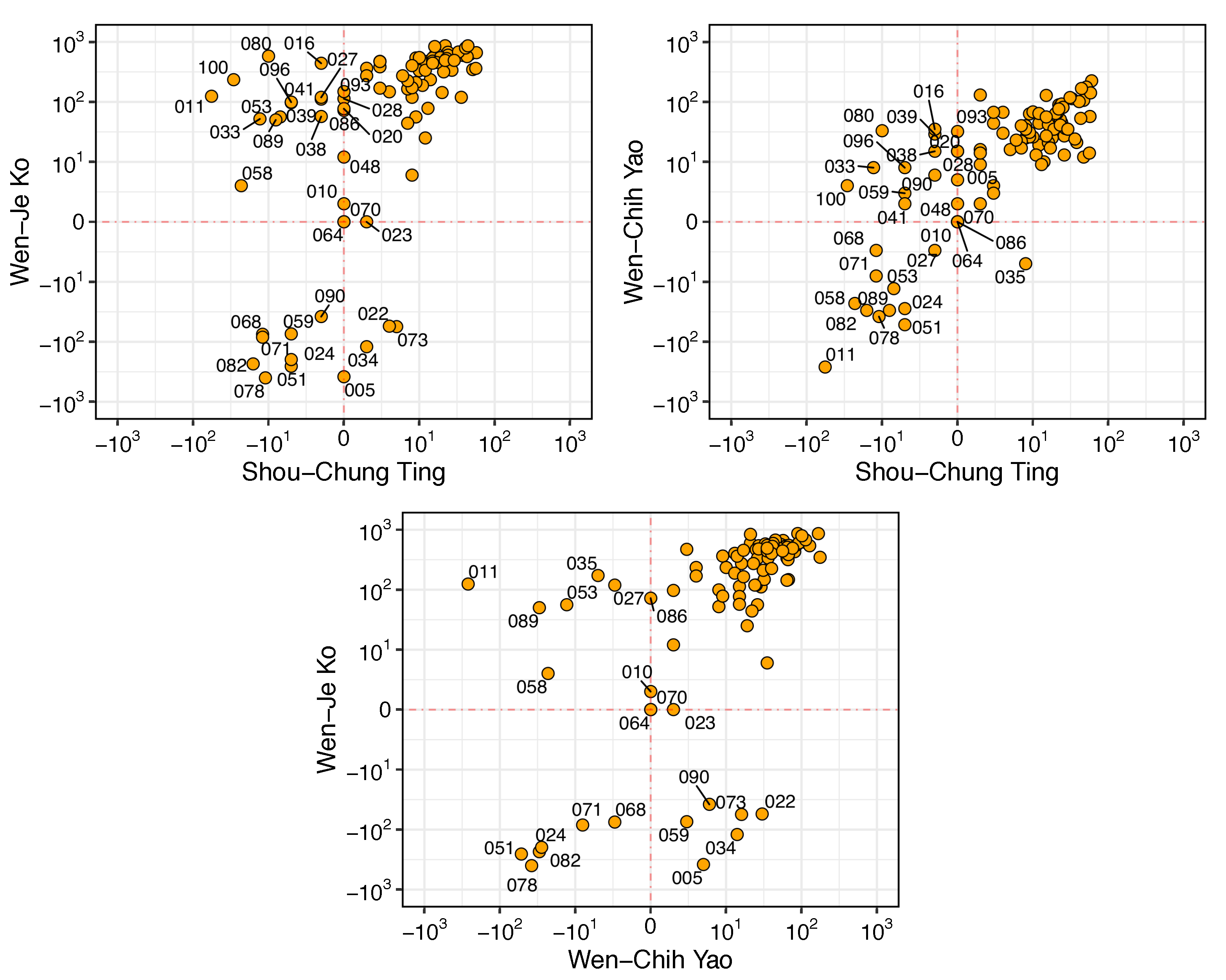 Sustainability 12 02248 g005 550