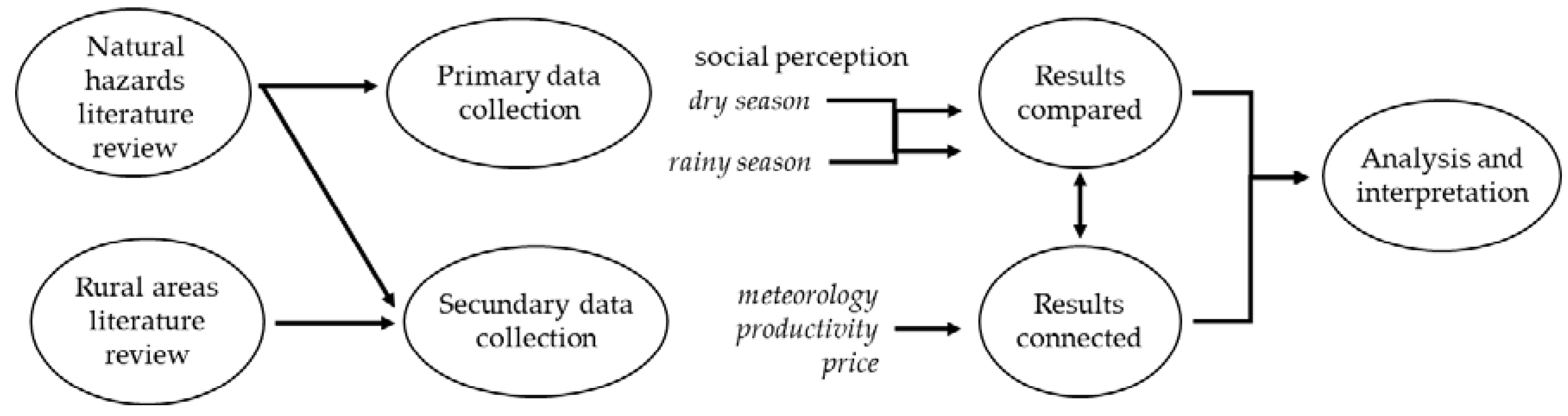 Sustainability 12 02251 g001 Sustainability 12 02251 g001