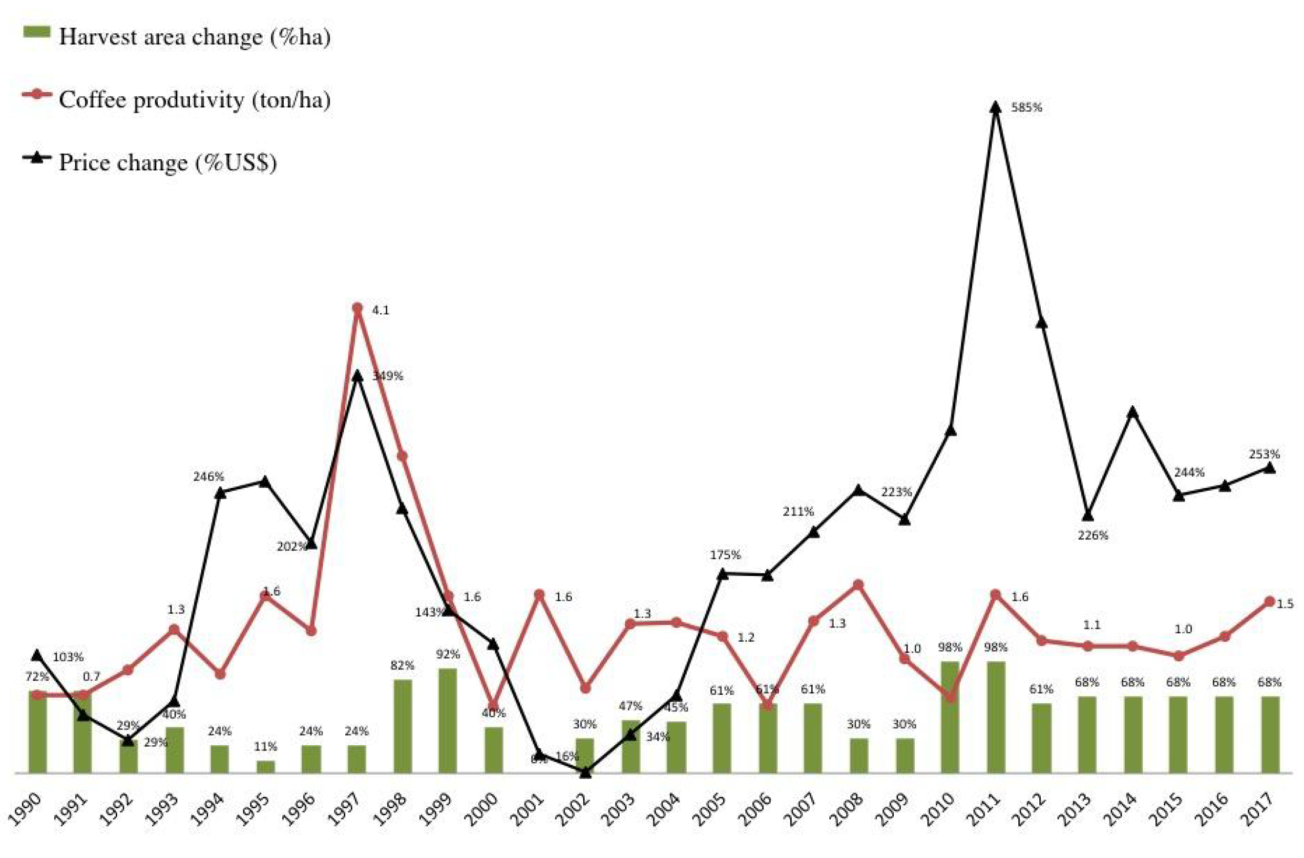 Sustainability 12 02251 g007 Sustainability 12 02251 g007