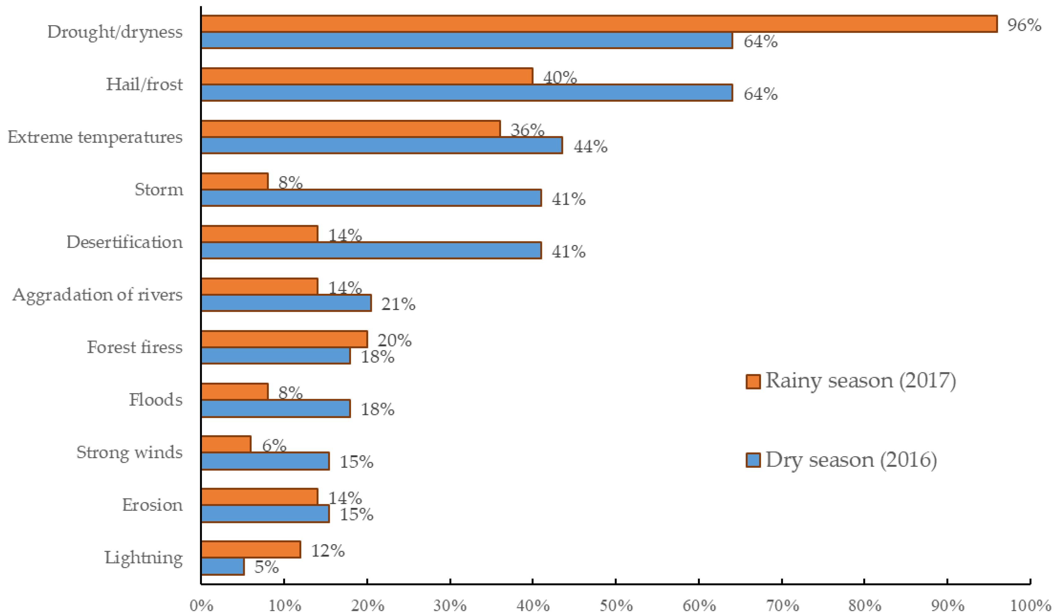 Sustainability 12 02251 g008 Sustainability 12 02251 g008