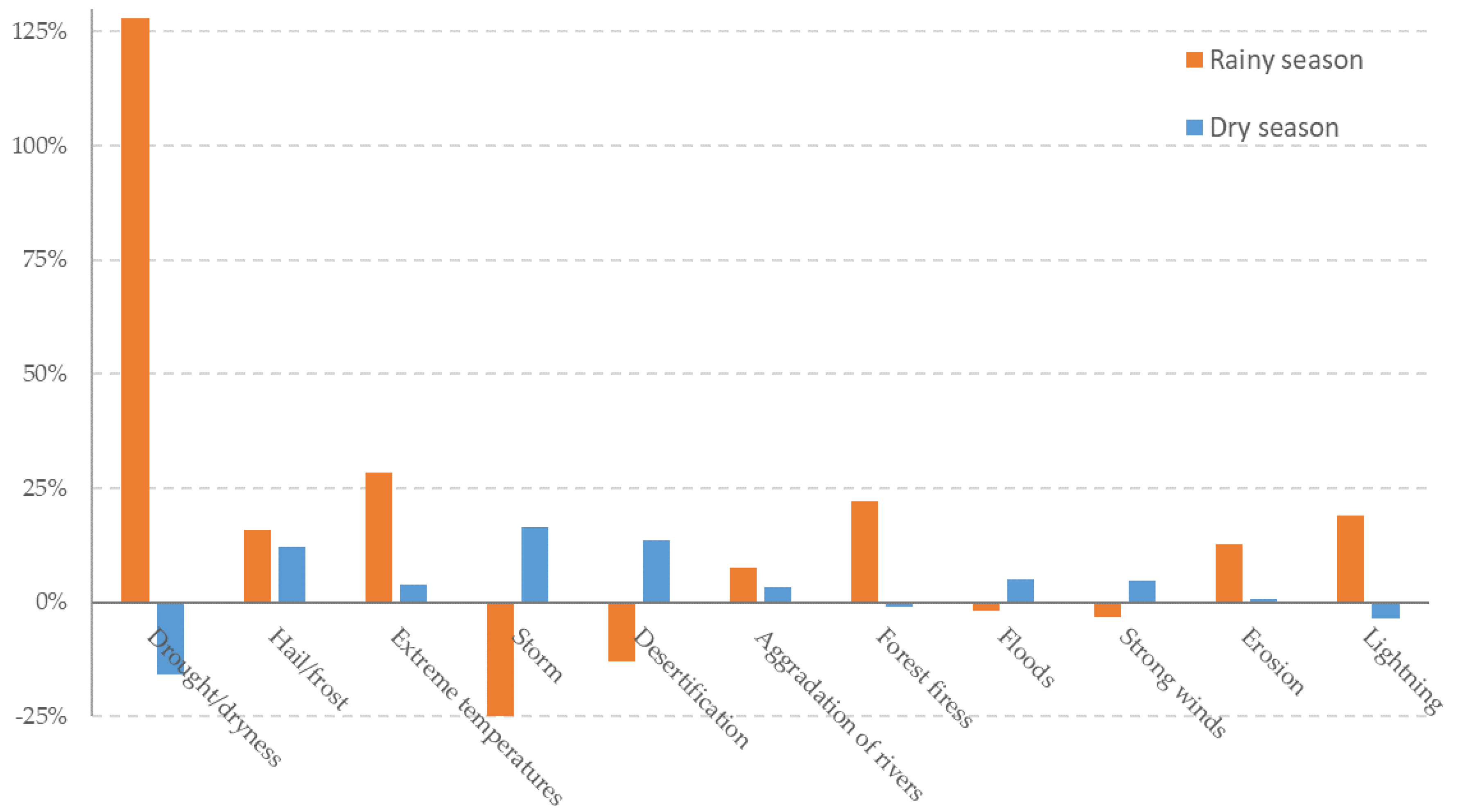 Sustainability 12 02251 g010 Sustainability 12 02251 g010
