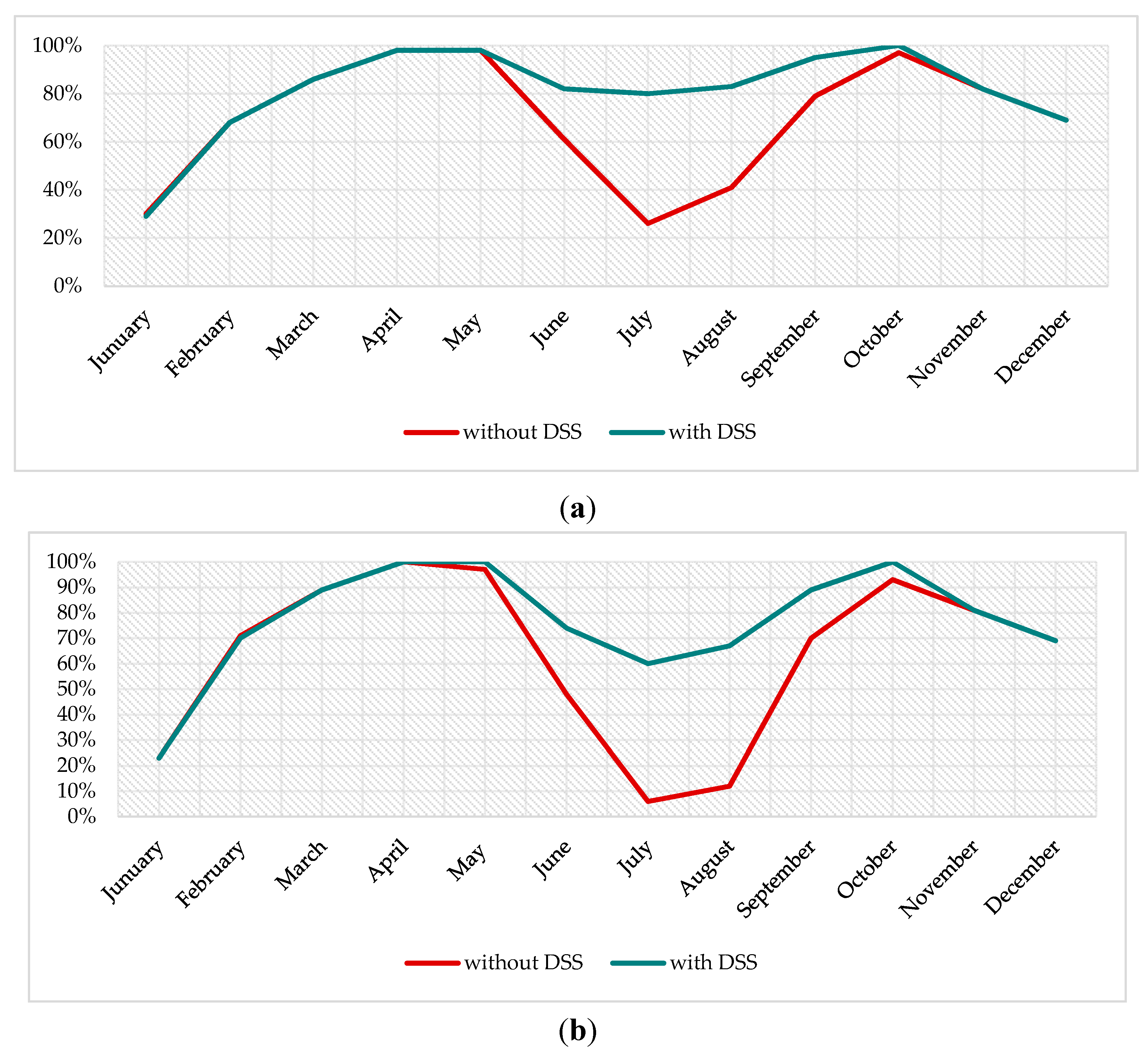 Sustainability 12 02253 g013