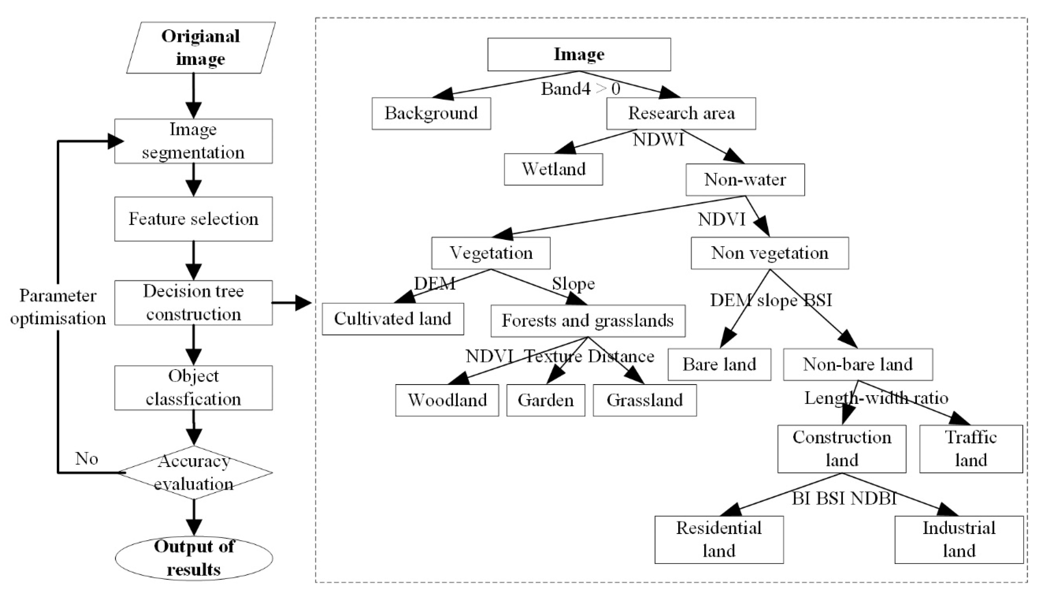 Sustainability 12 02254 g002 Sustainability 12 02254 g002