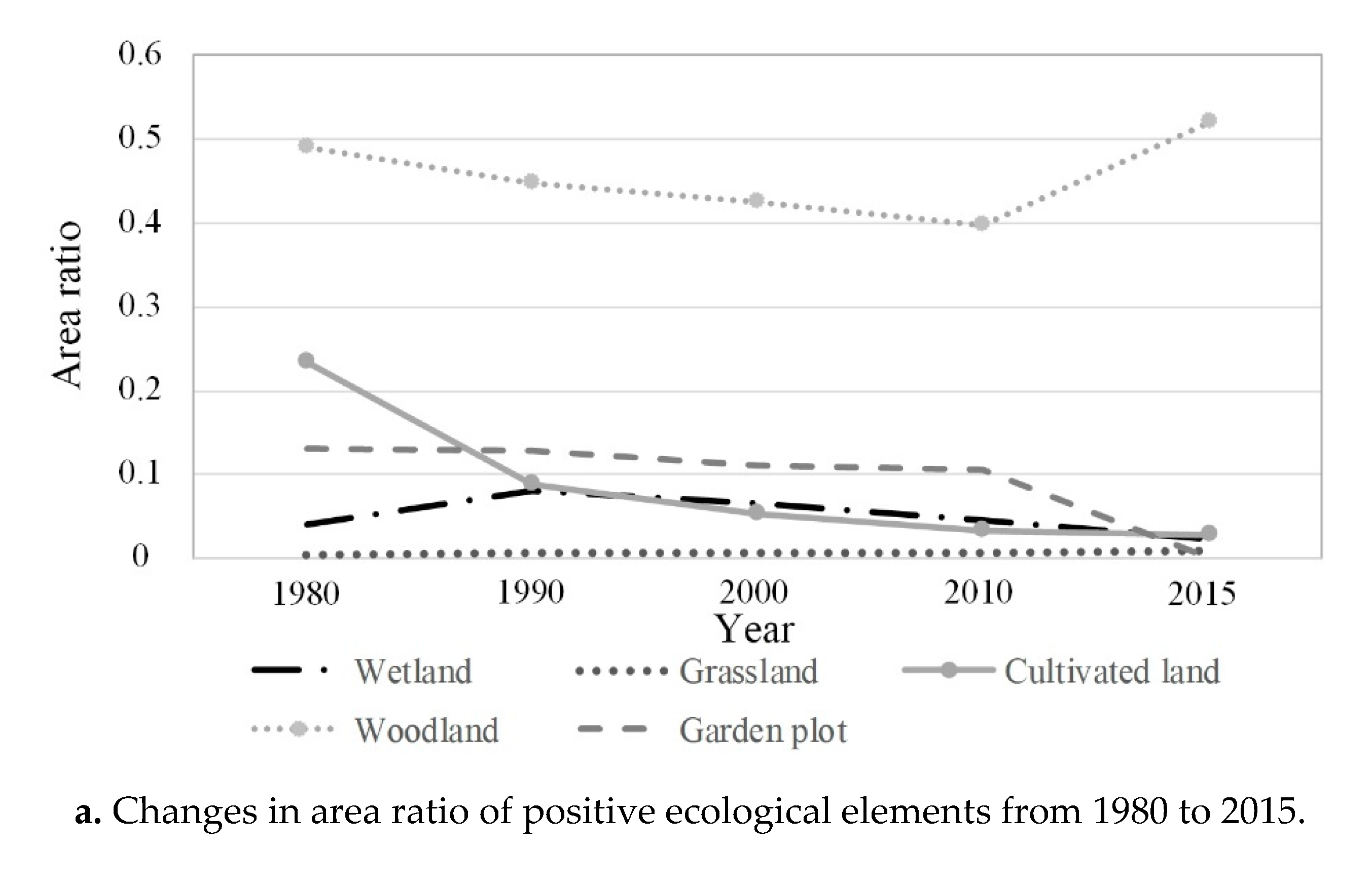 Sustainability 12 02254 g004a Sustainability 12 02254 g004a