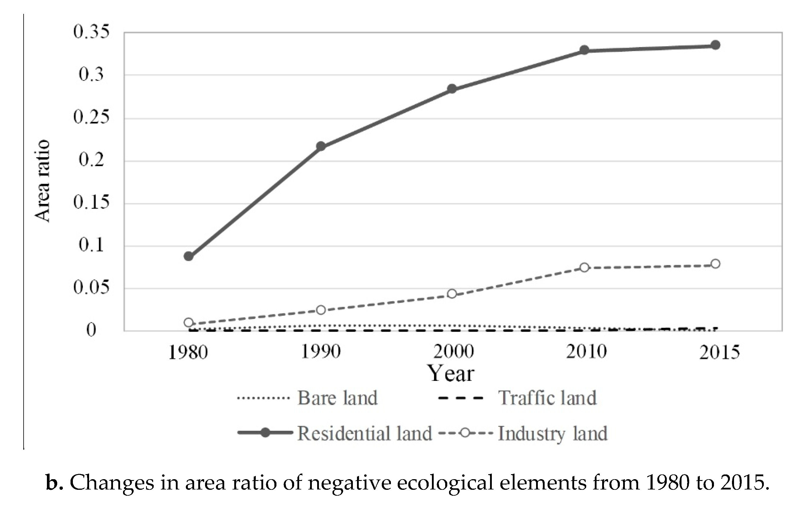 Sustainability 12 02254 g004b Sustainability 12 02254 g004b