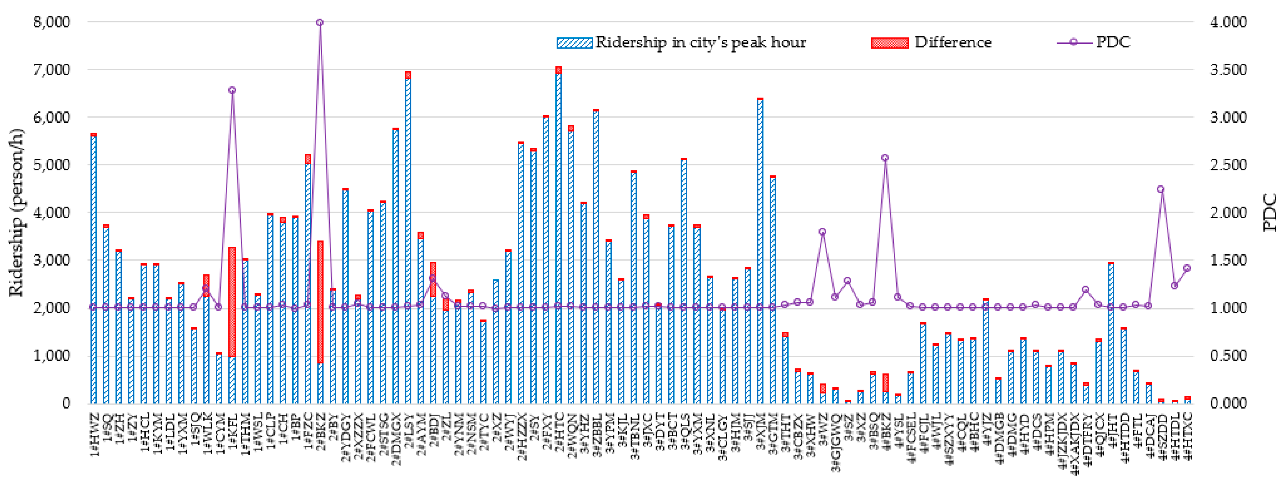 Sustainability 12 02255 g005