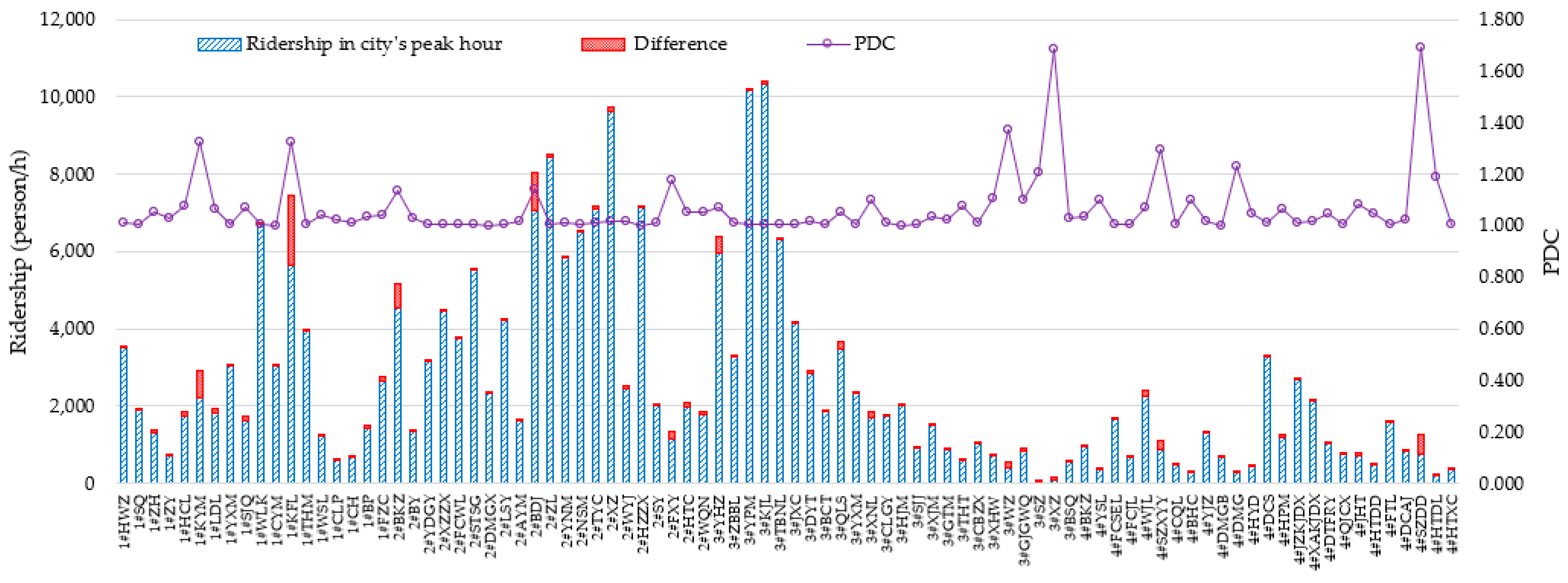 Sustainability 12 02255 g006