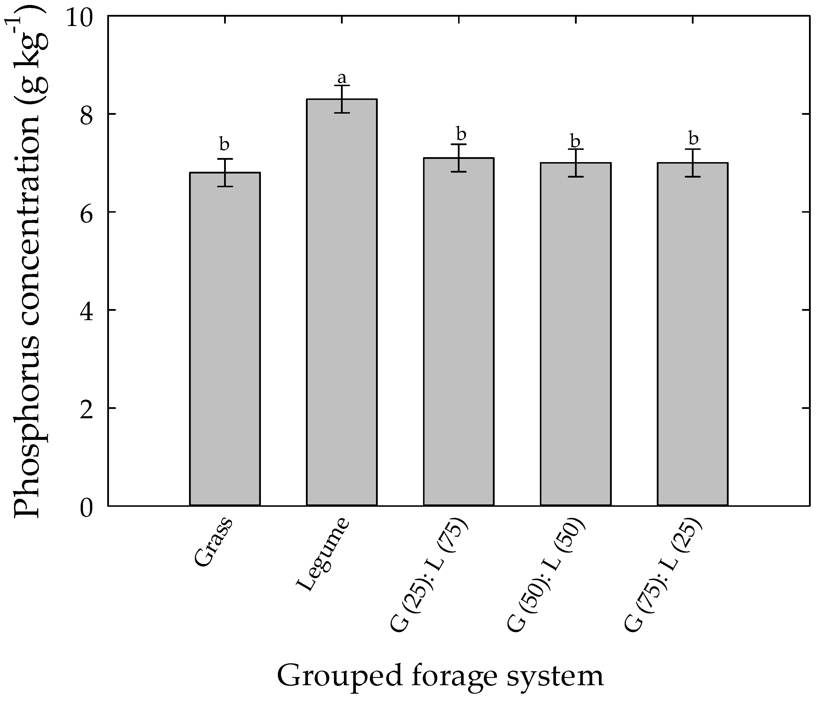 Sustainability 12 02256 g002