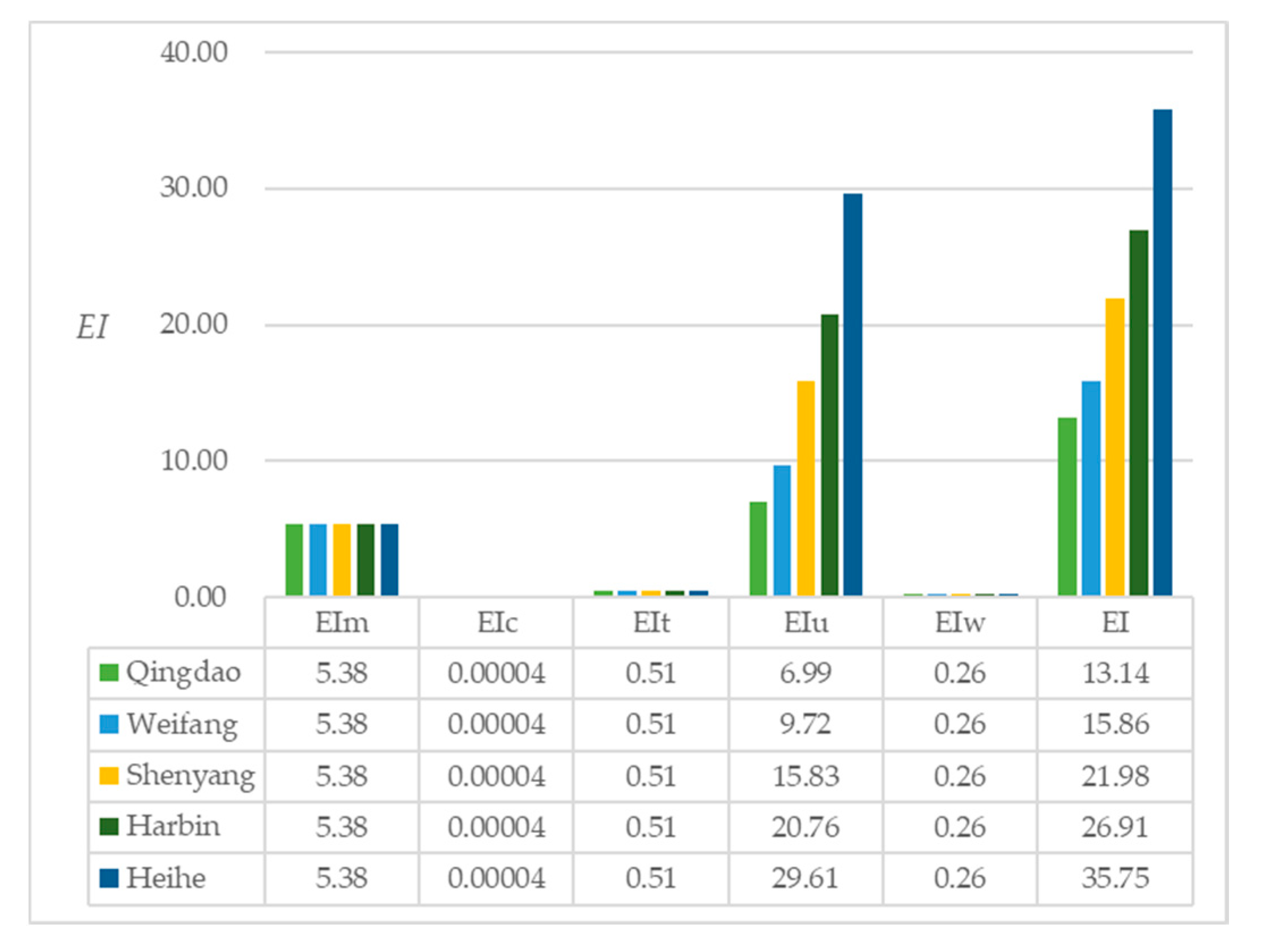 Sustainability 12 02258 g002