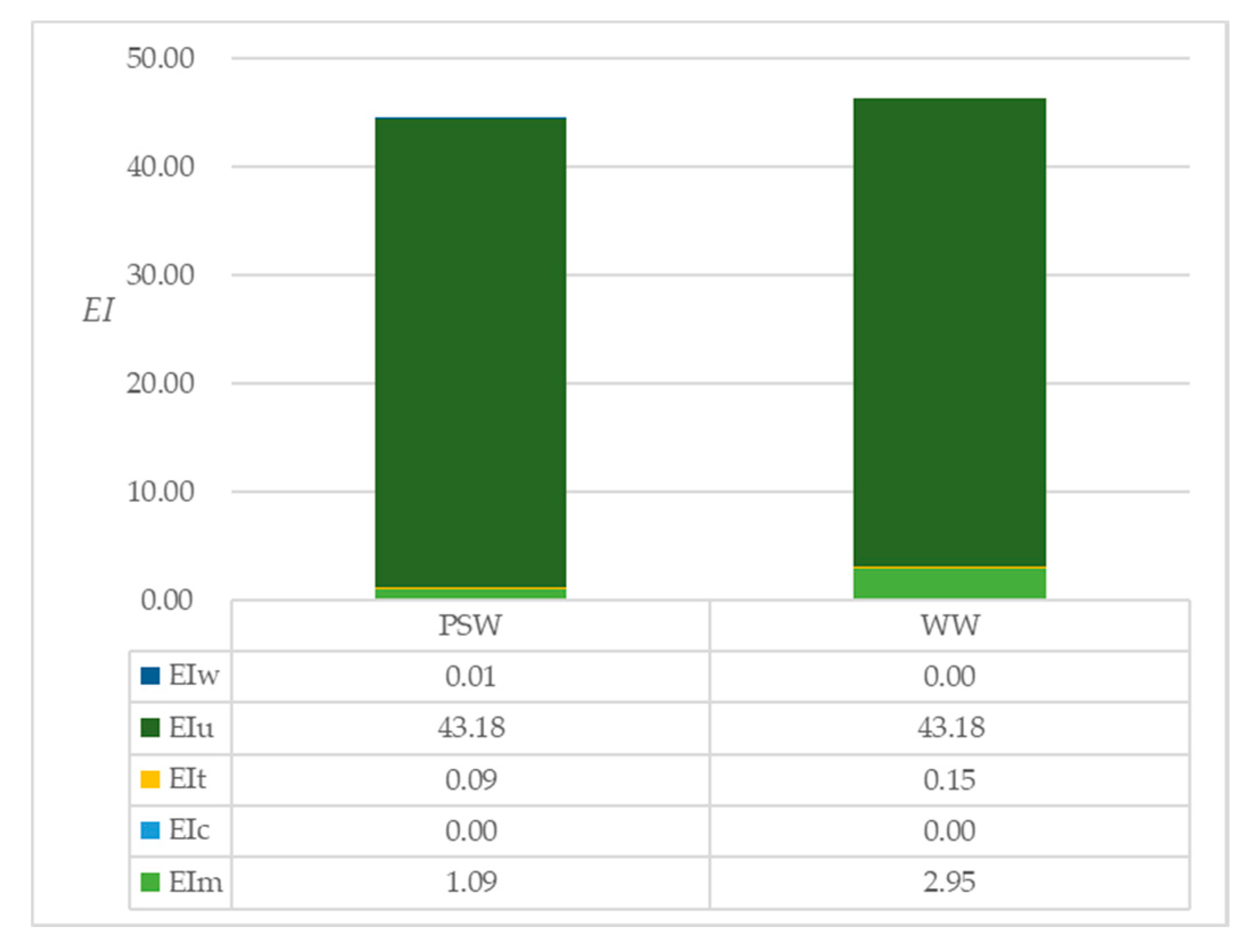 Sustainability 12 02258 g005