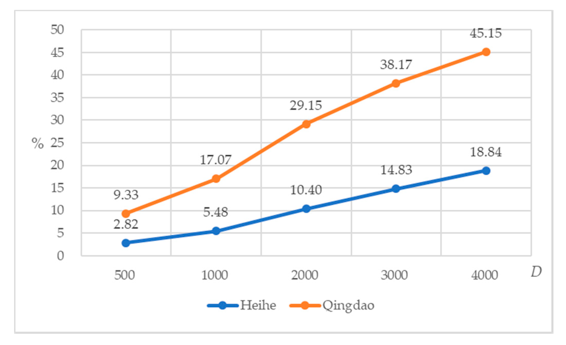 Sustainability 12 02258 g007
