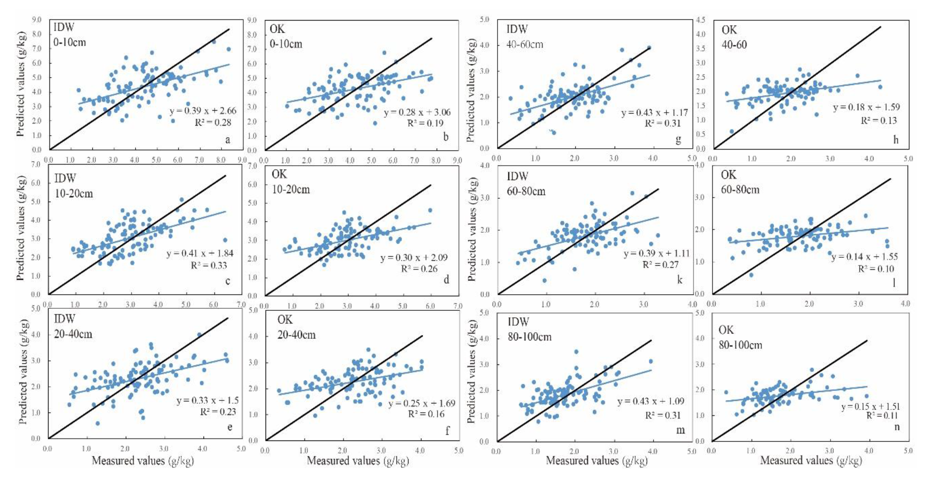 Sustainability 12 02259 g004