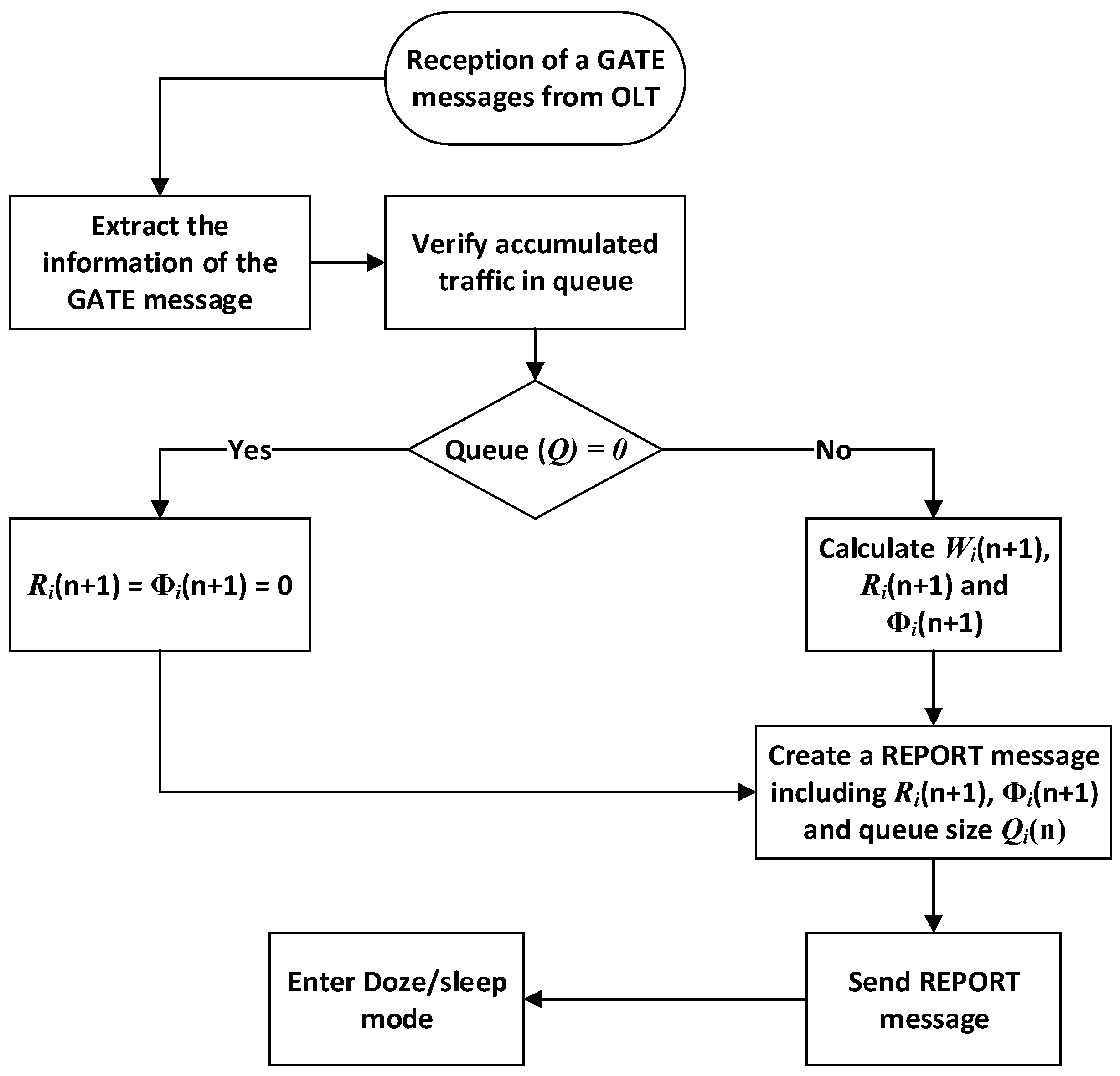 Sustainability 12 02264 g005 Sustainability 12 02264 g005