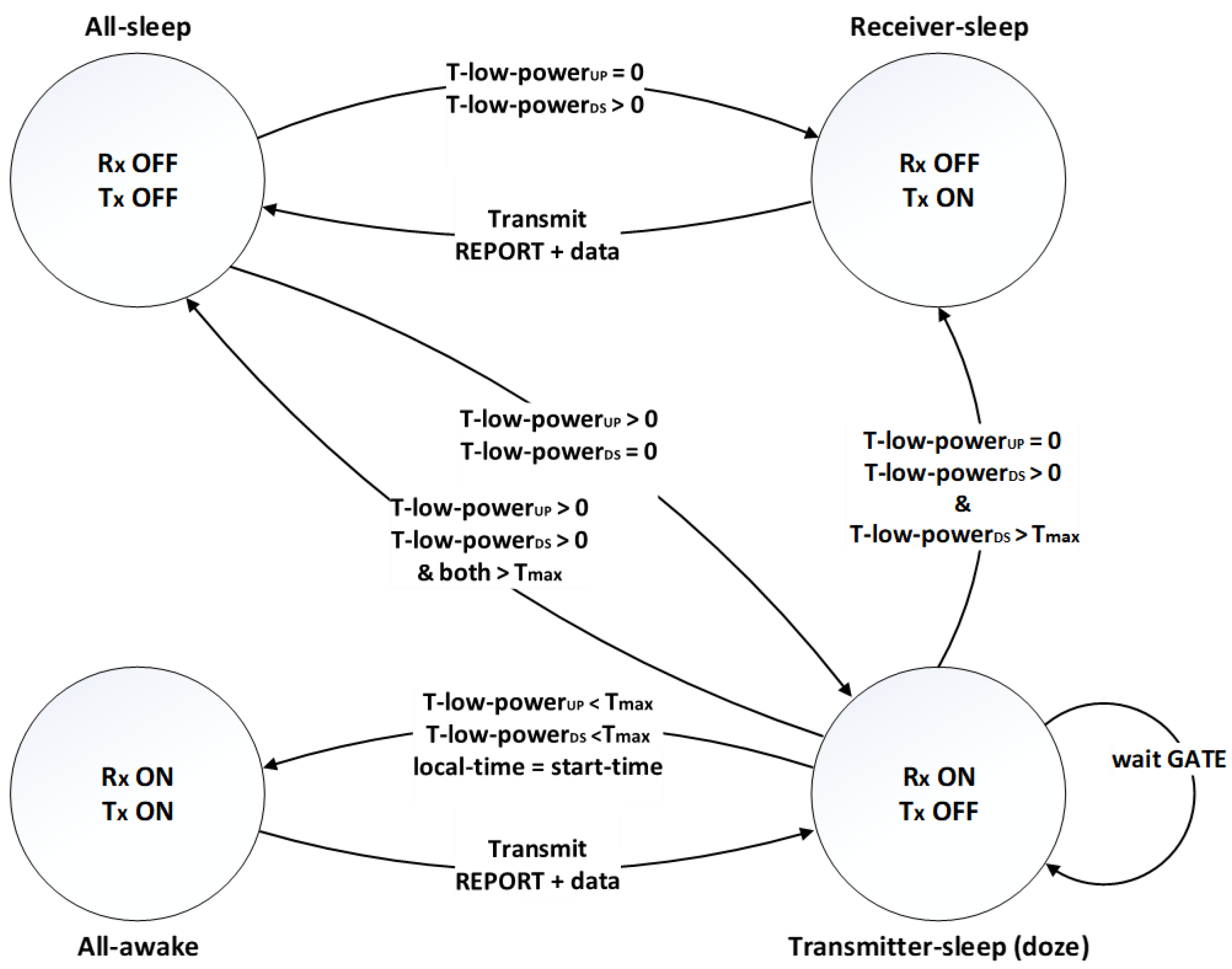 Sustainability 12 02264 g008 Sustainability 12 02264 g008