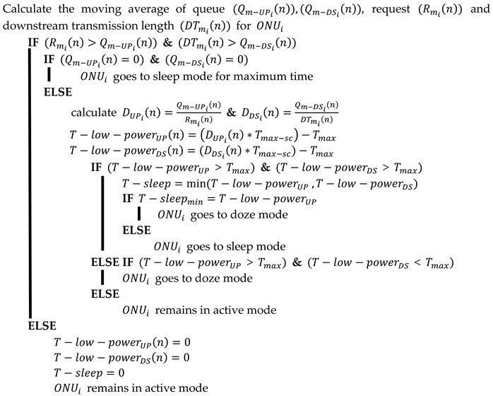 Sustainability 12 02264 i001 Sustainability 12 02264 i001