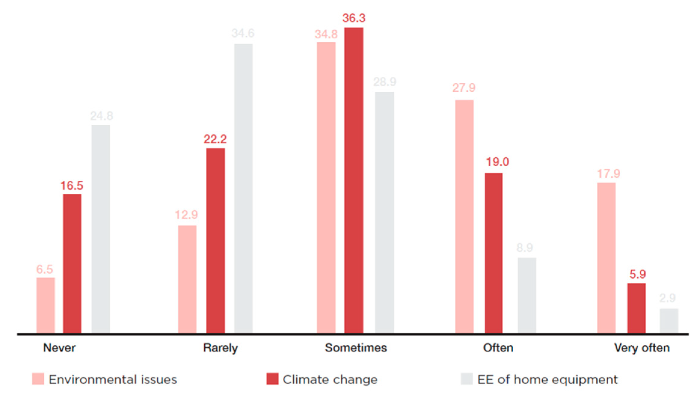 Sustainability 12 02267 g007 Sustainability 12 02267 g007