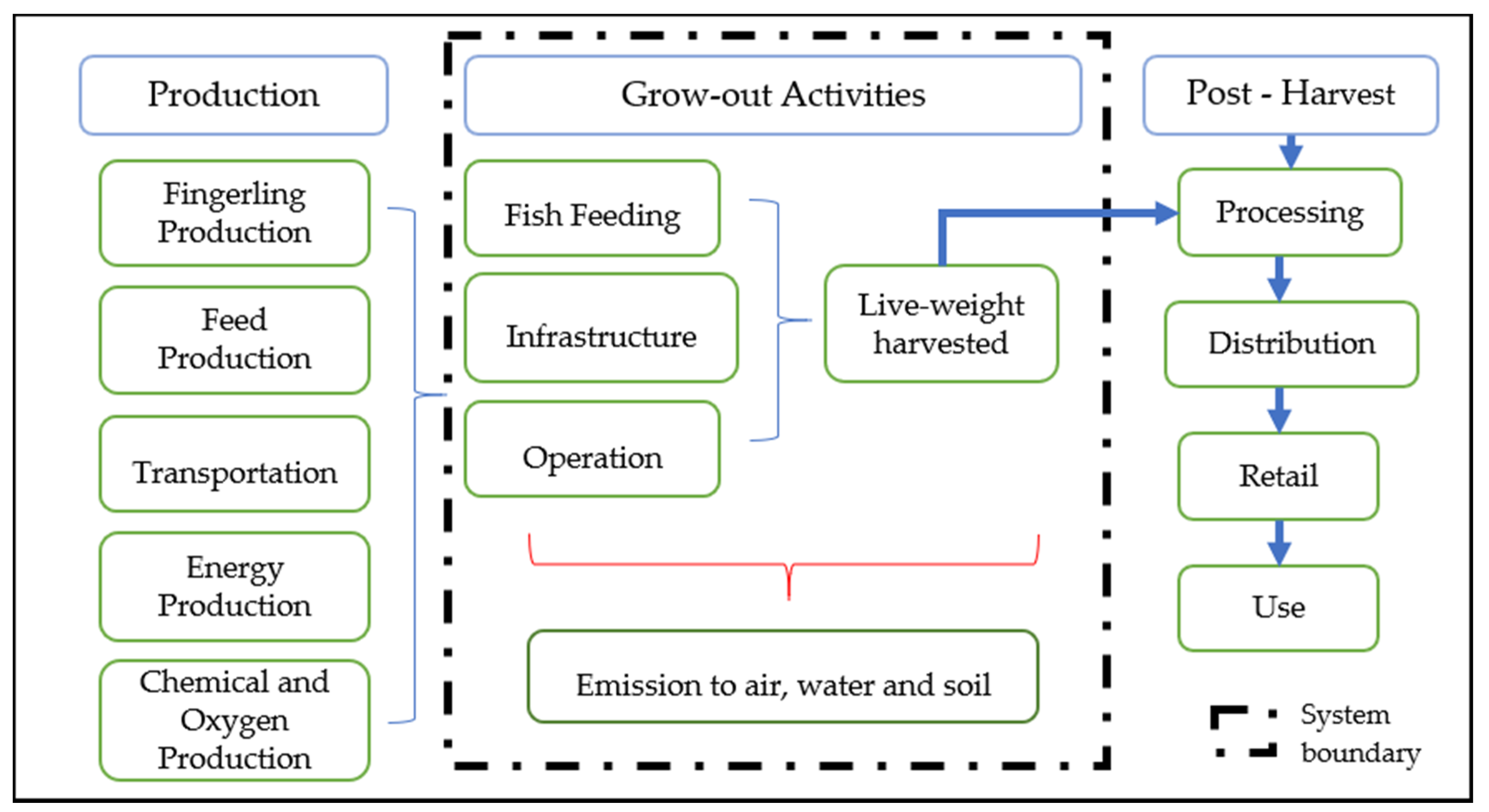 Sustainability 12 02268 g003 Sustainability 12 02268 g003