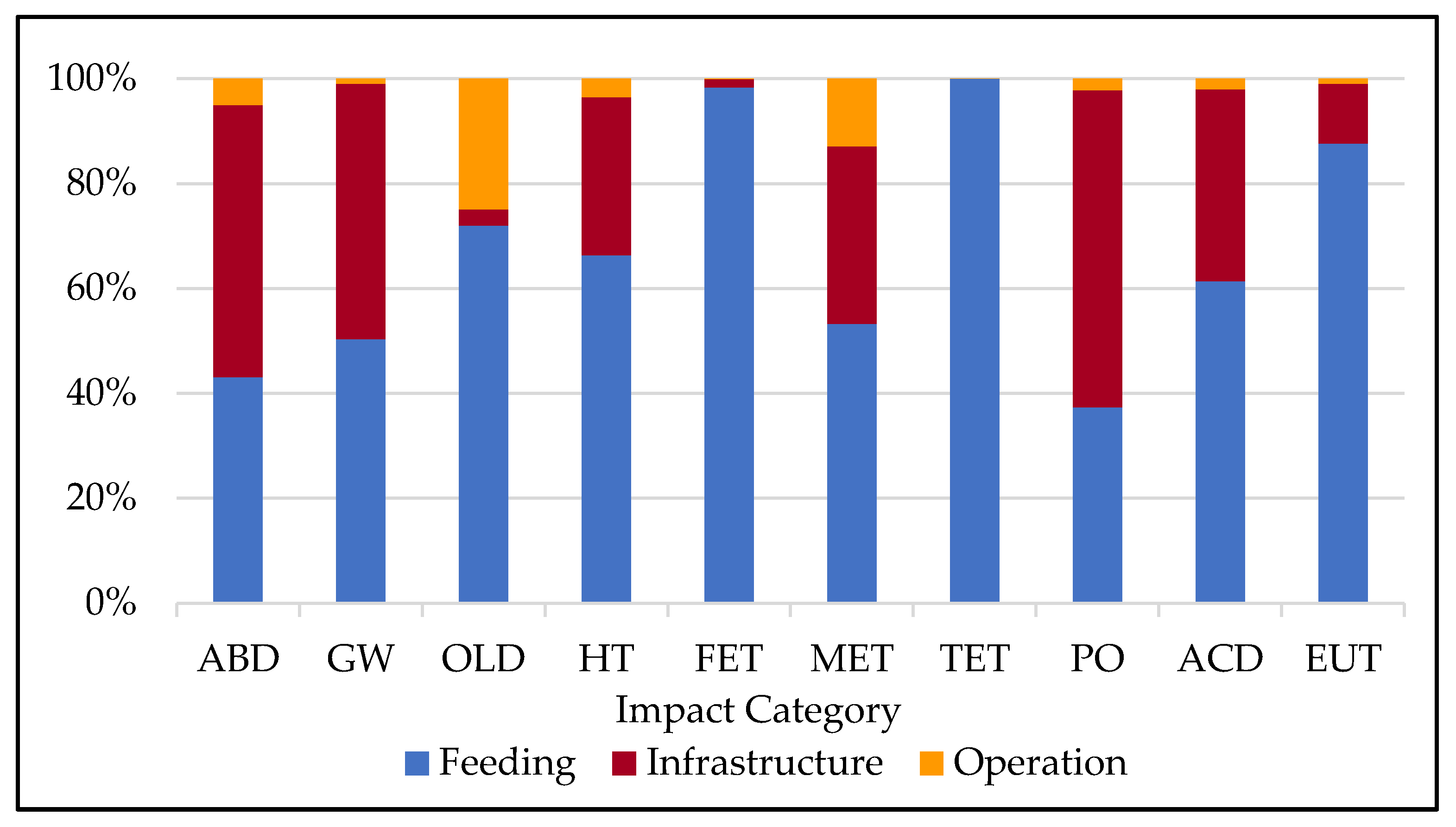 Sustainability 12 02268 g004 Sustainability 12 02268 g004