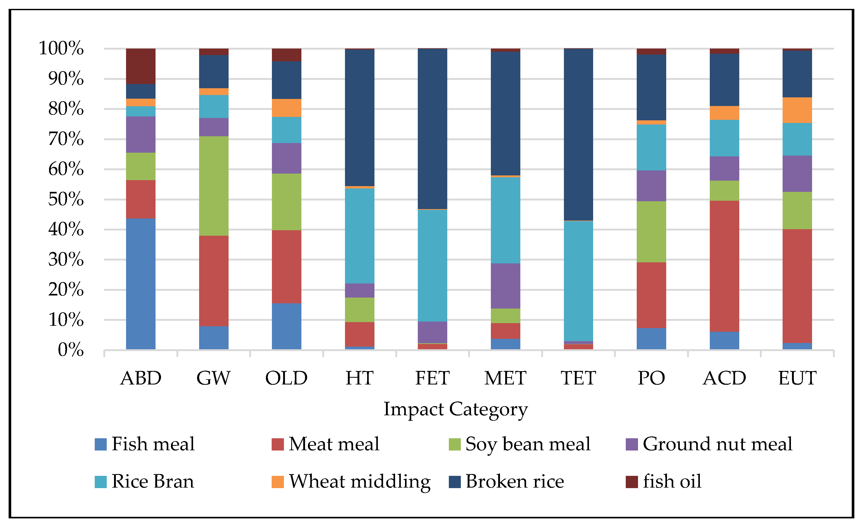 Sustainability 12 02268 g005 Sustainability 12 02268 g005