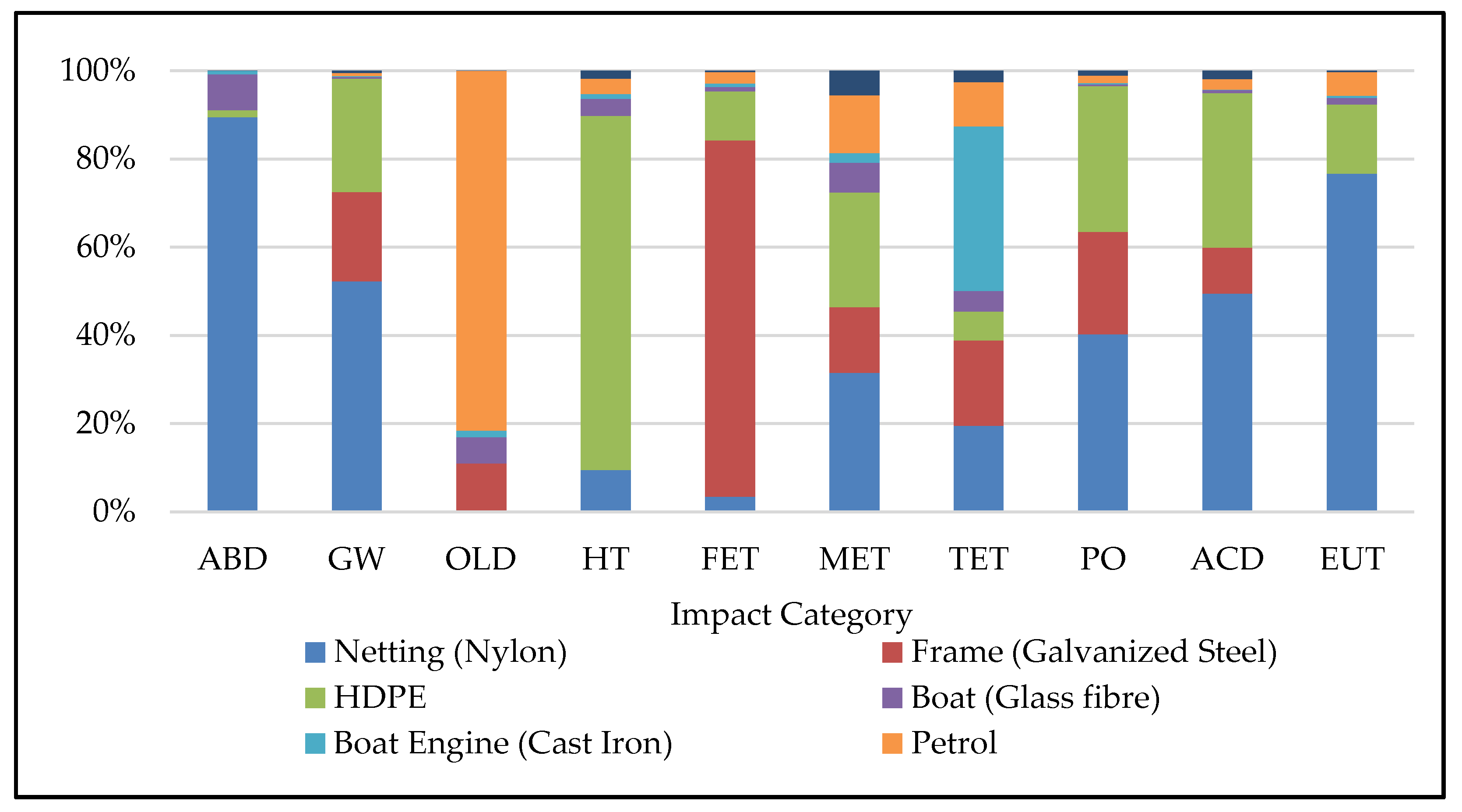 Sustainability 12 02268 g006 Sustainability 12 02268 g006