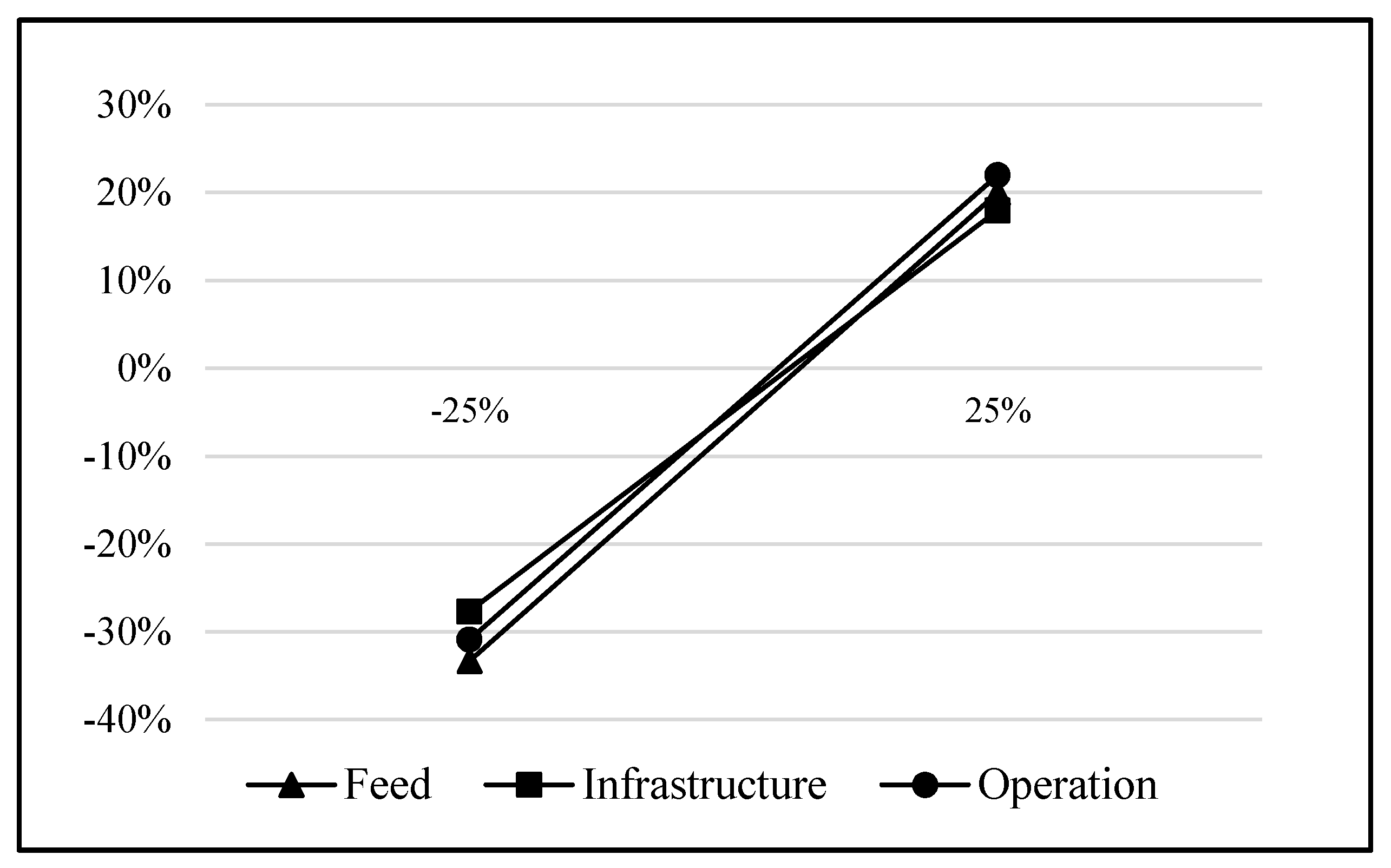 Sustainability 12 02268 g007 Sustainability 12 02268 g007