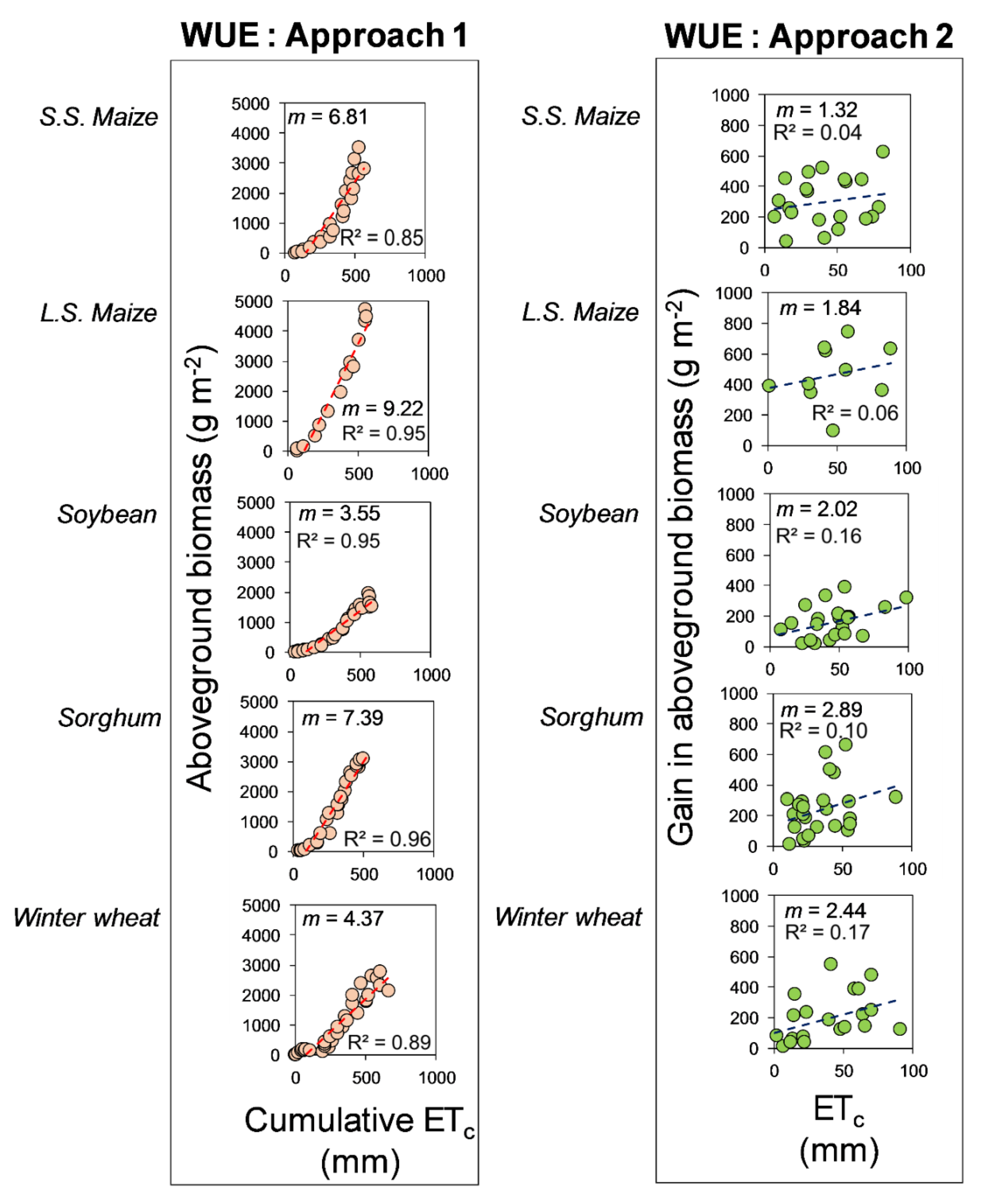 Sustainability 12 02271 g002 Sustainability 12 02271 g002