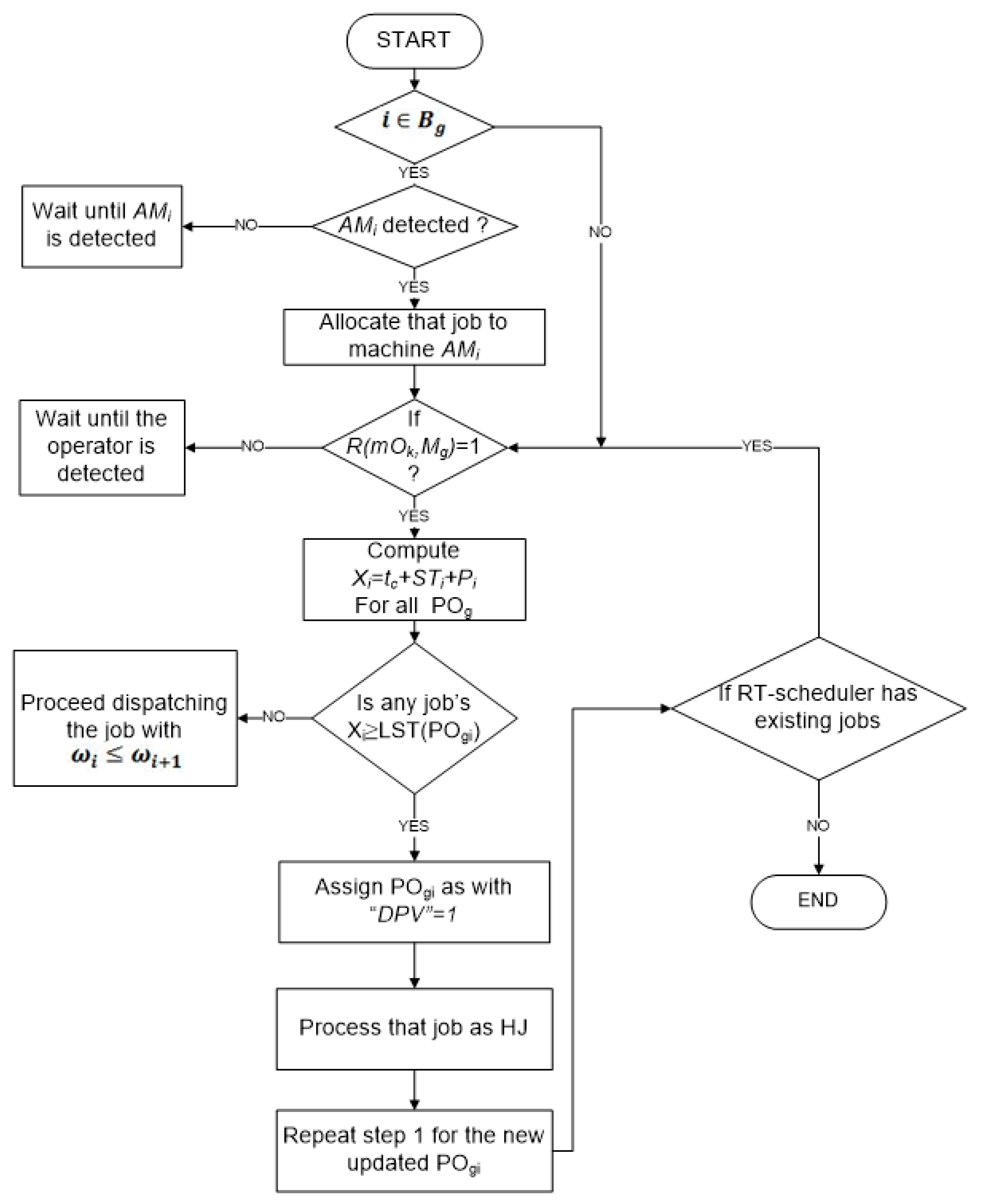 Sustainability 12 02272 g004