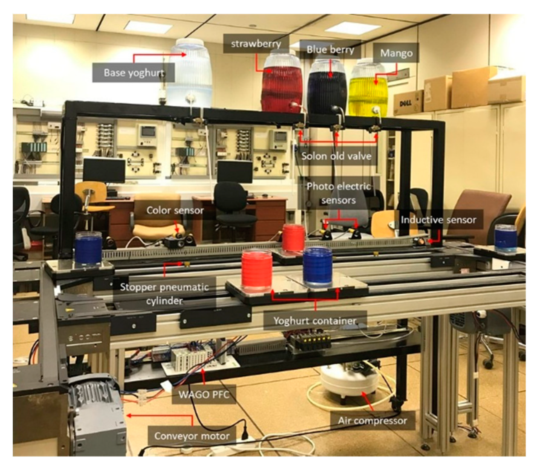 Sustainability 12 02272 g005