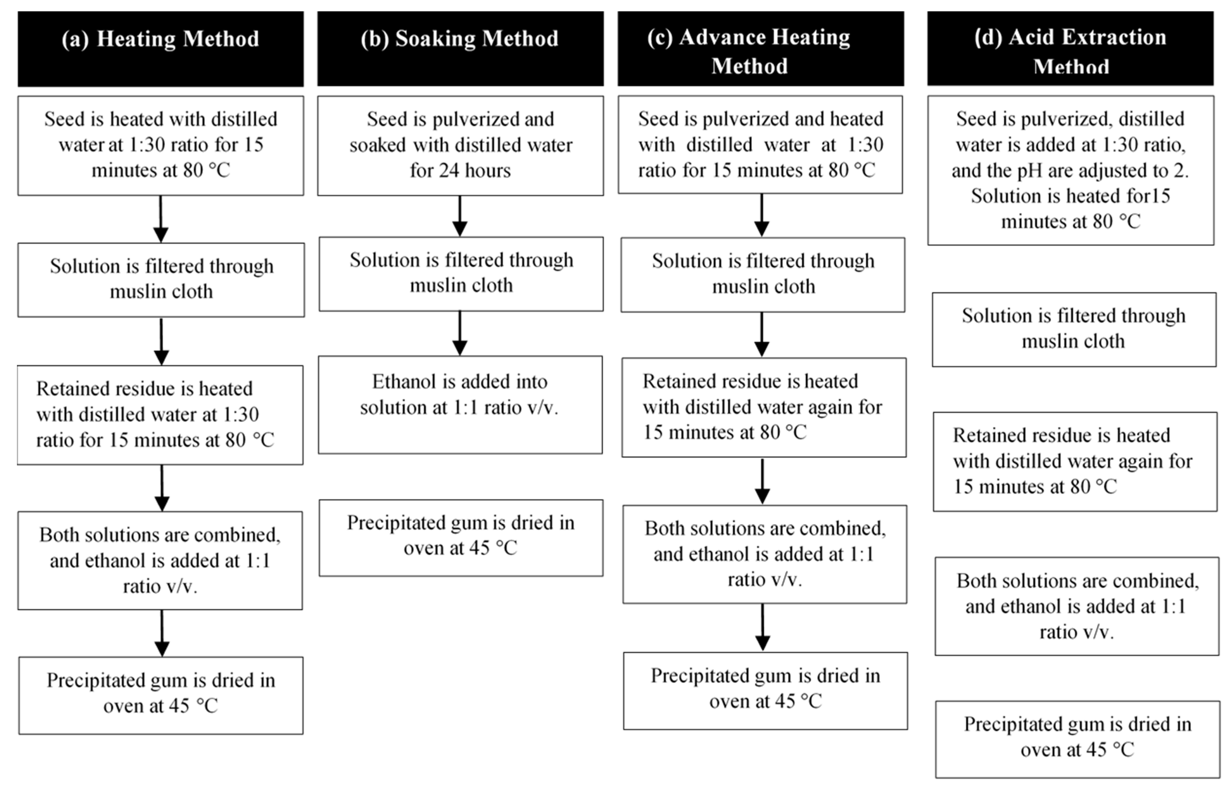 Sustainability 12 02273 g001 Sustainability 12 02273 g001