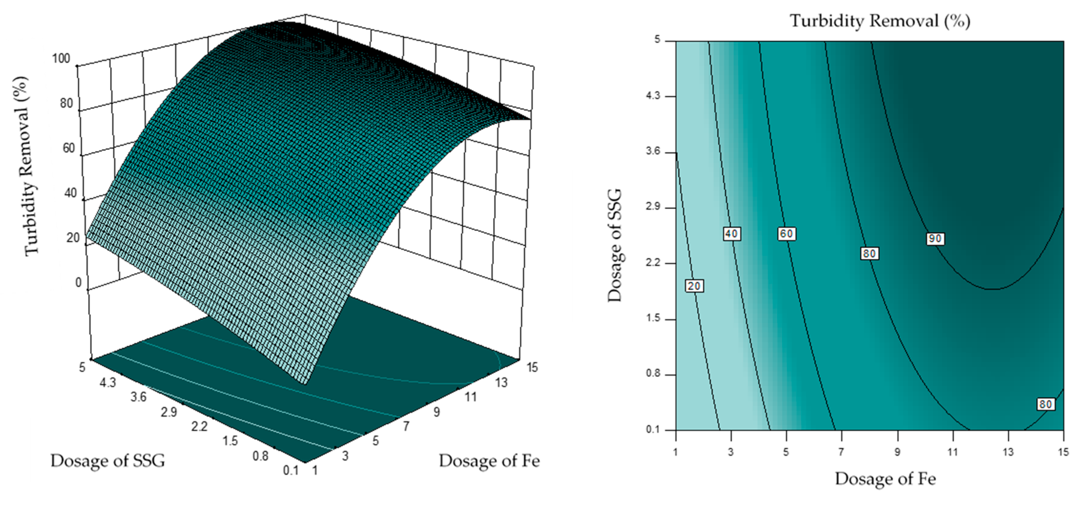 Sustainability 12 02273 g004 Sustainability 12 02273 g004
