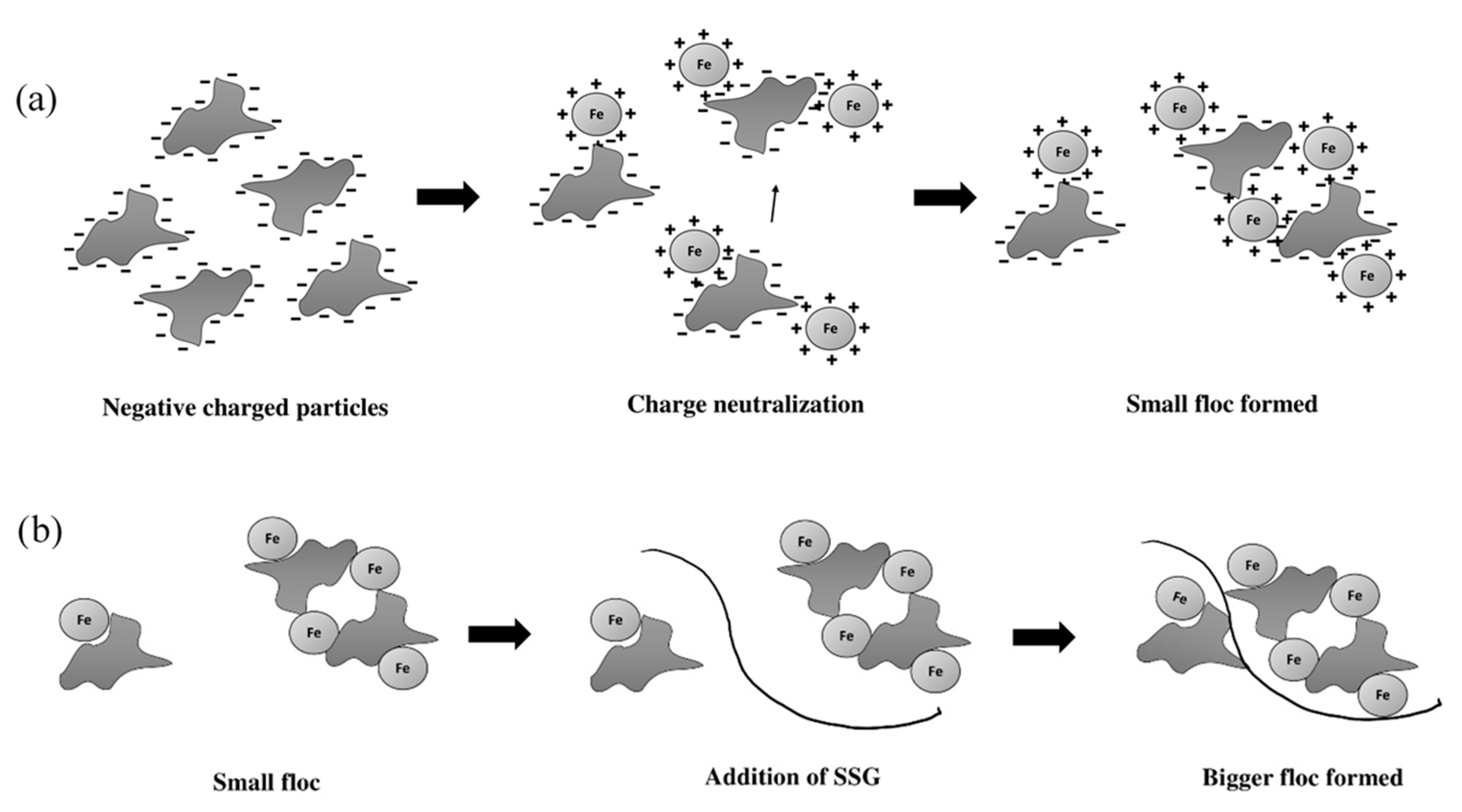 Sustainability 12 02273 g005 Sustainability 12 02273 g005