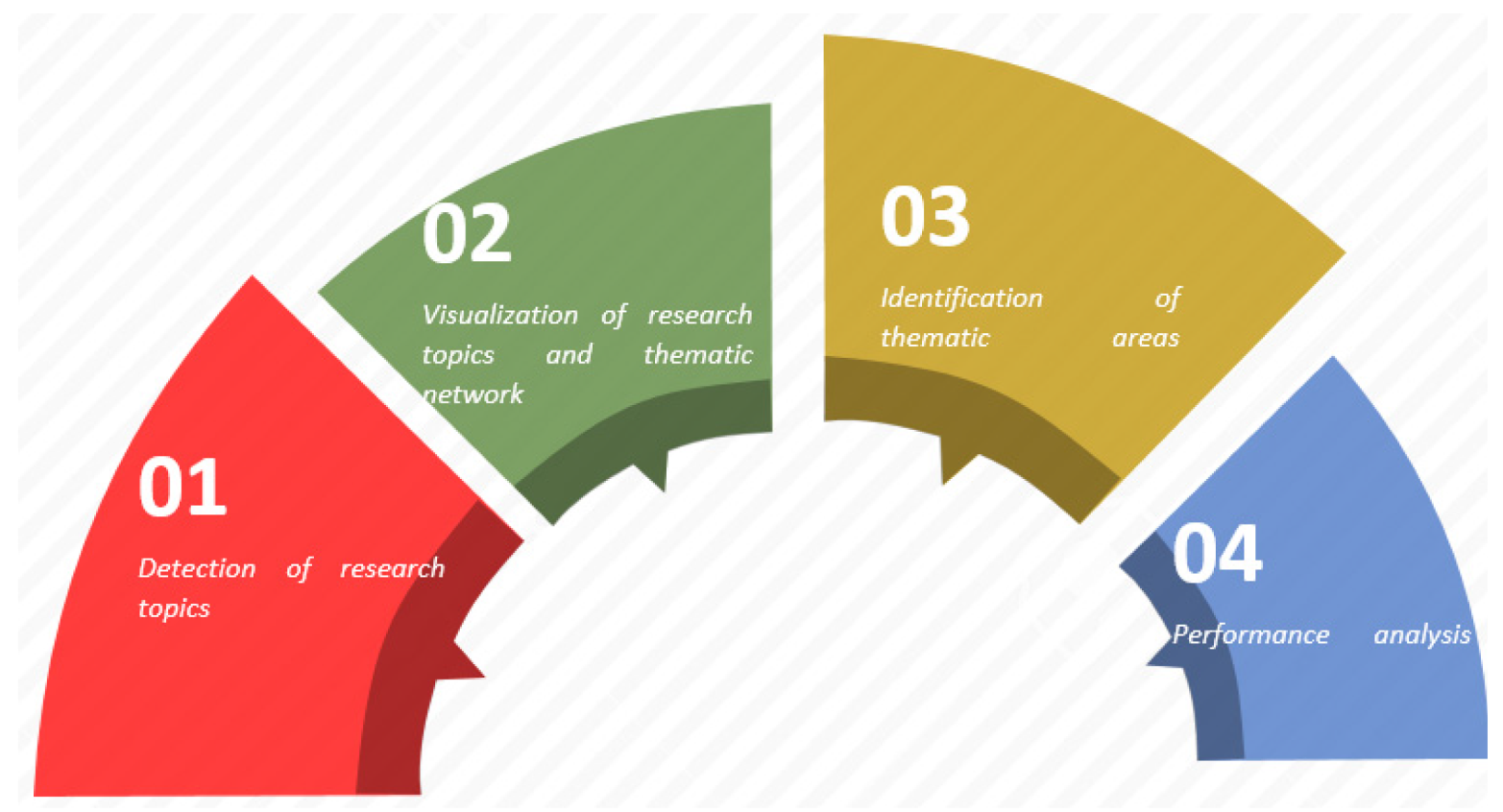Sustainability 12 02279 g002 Sustainability 12 02279 g002