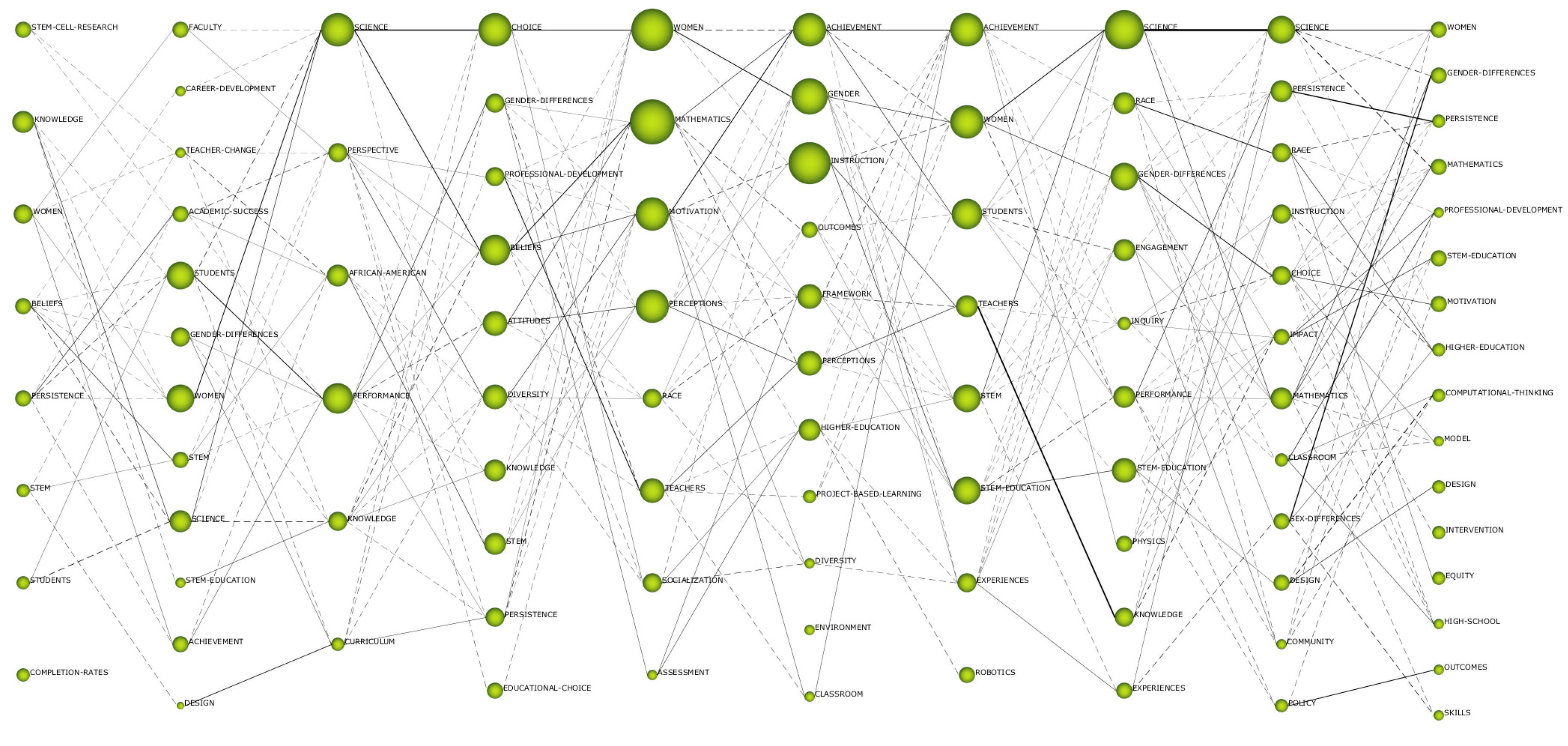 Sustainability 12 02279 g006 Sustainability 12 02279 g006
