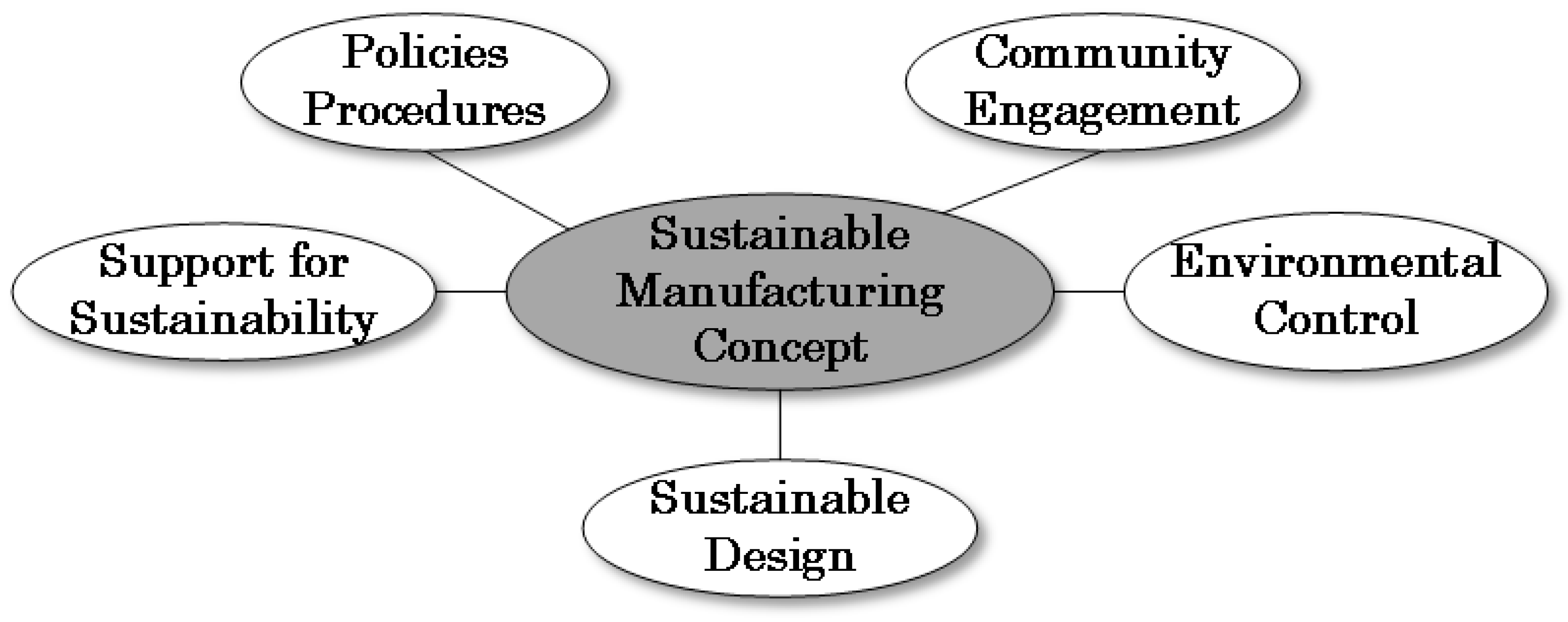Sustainability 12 02280 g002