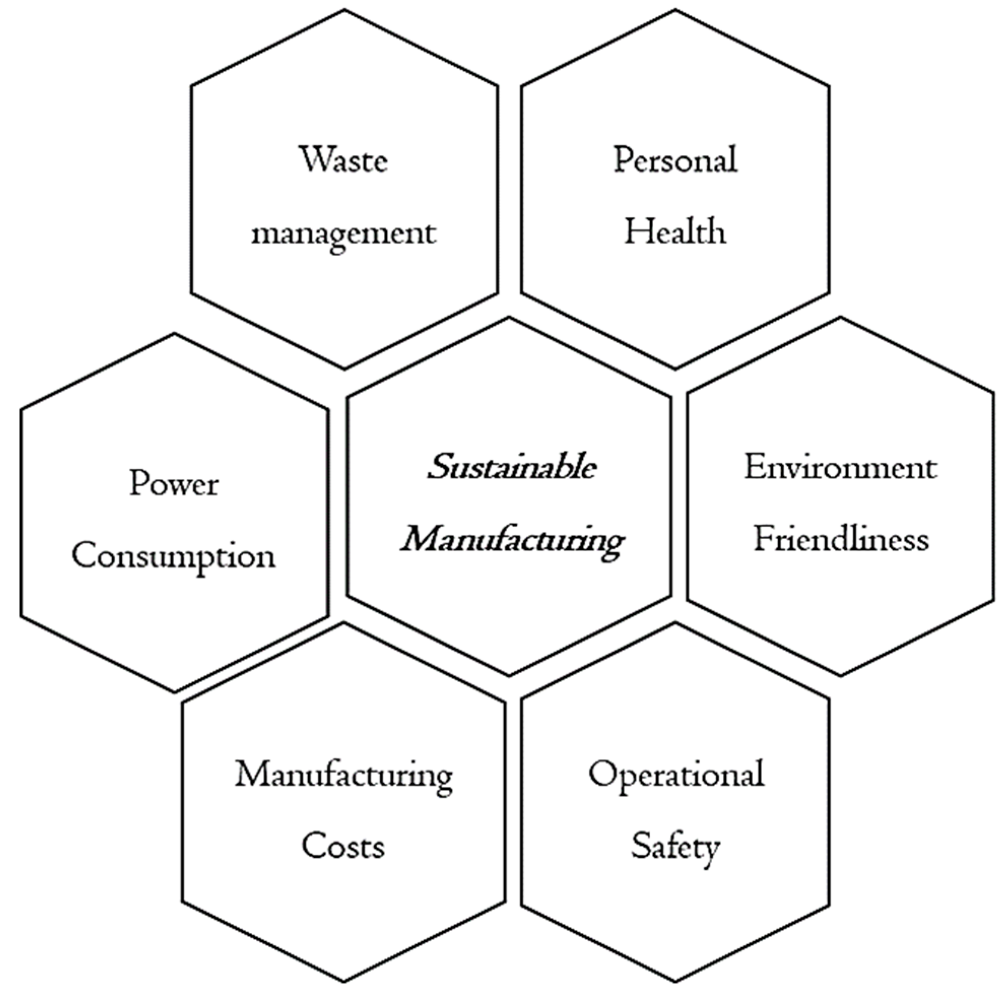 Sustainability 12 02280 g003