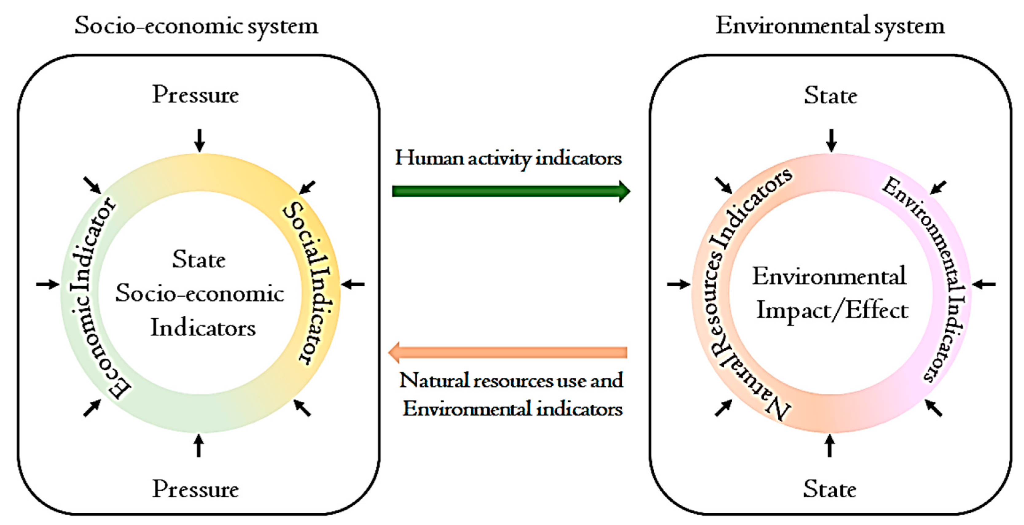 Sustainability 12 02280 g004