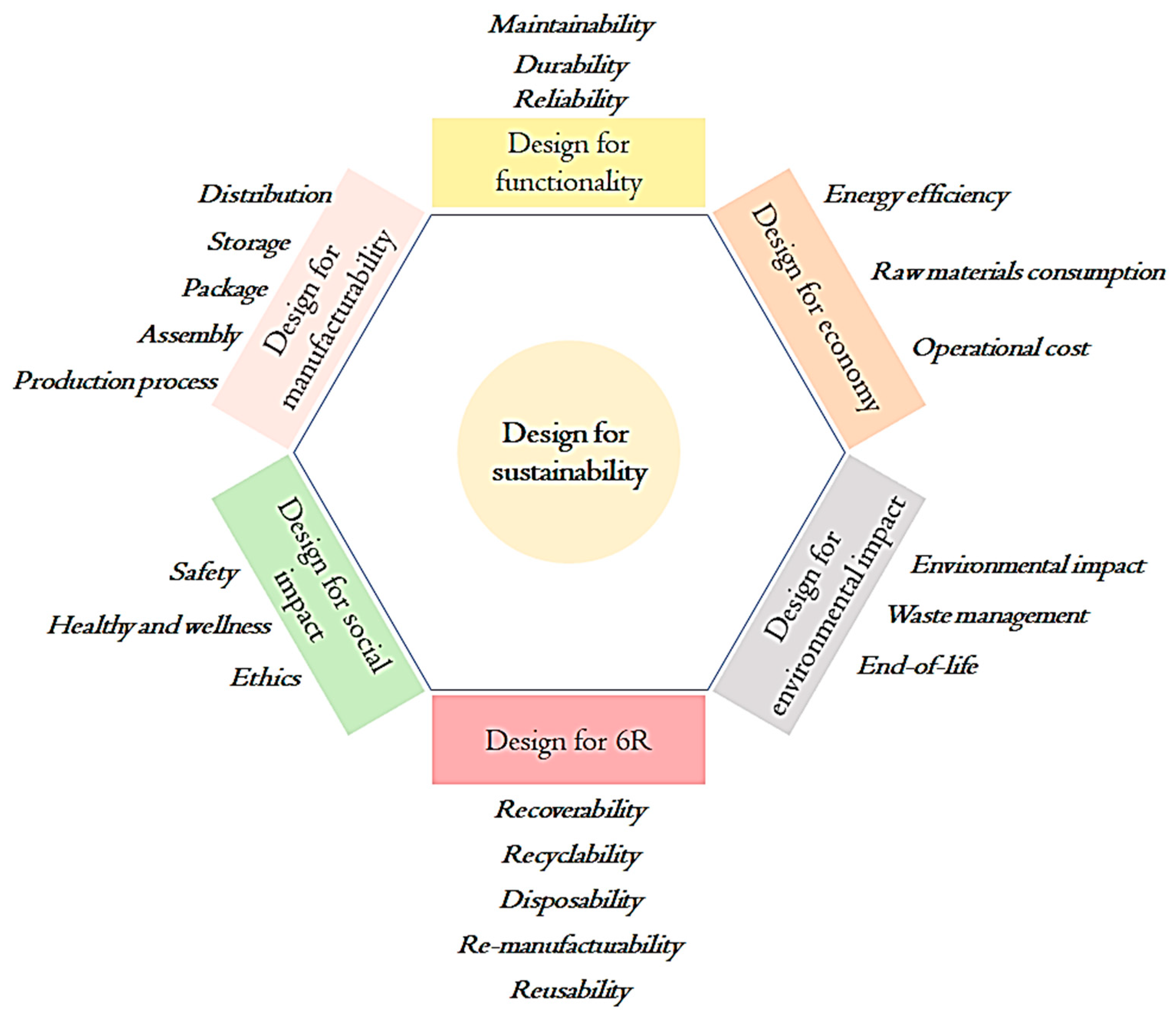 Sustainability 12 02280 g006
