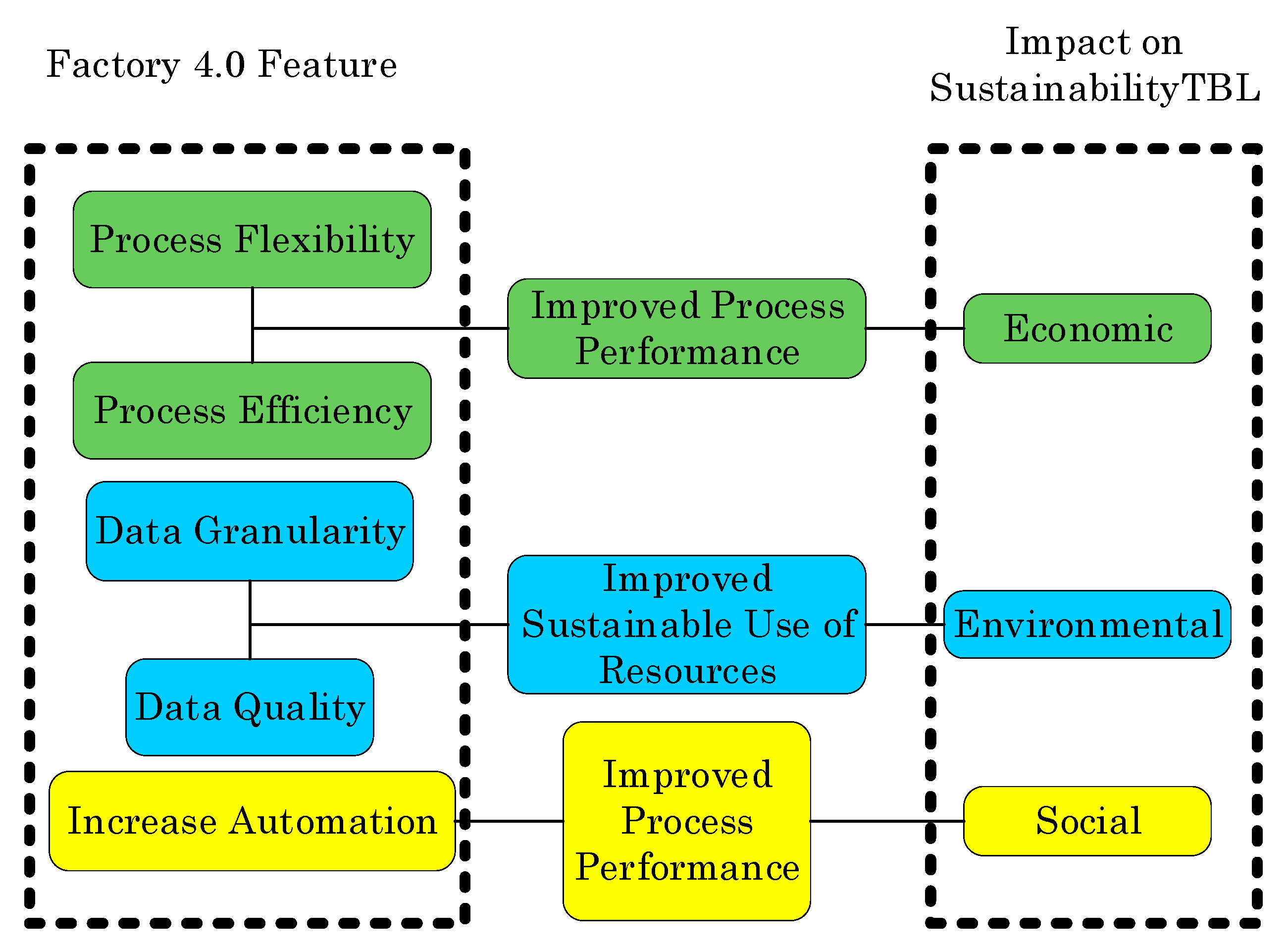 Sustainability 12 02280 g010