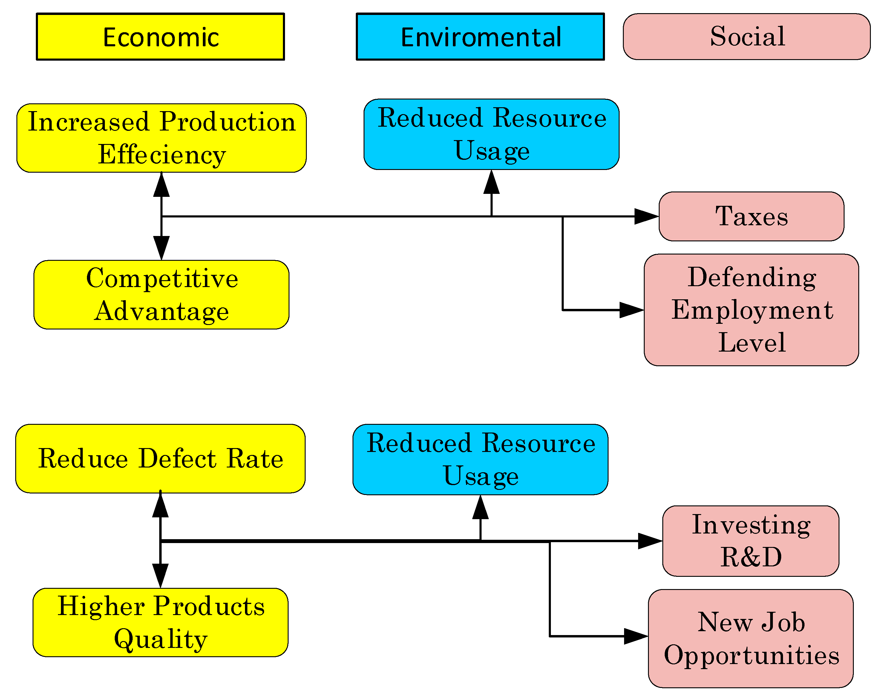 Sustainability 12 02280 g011