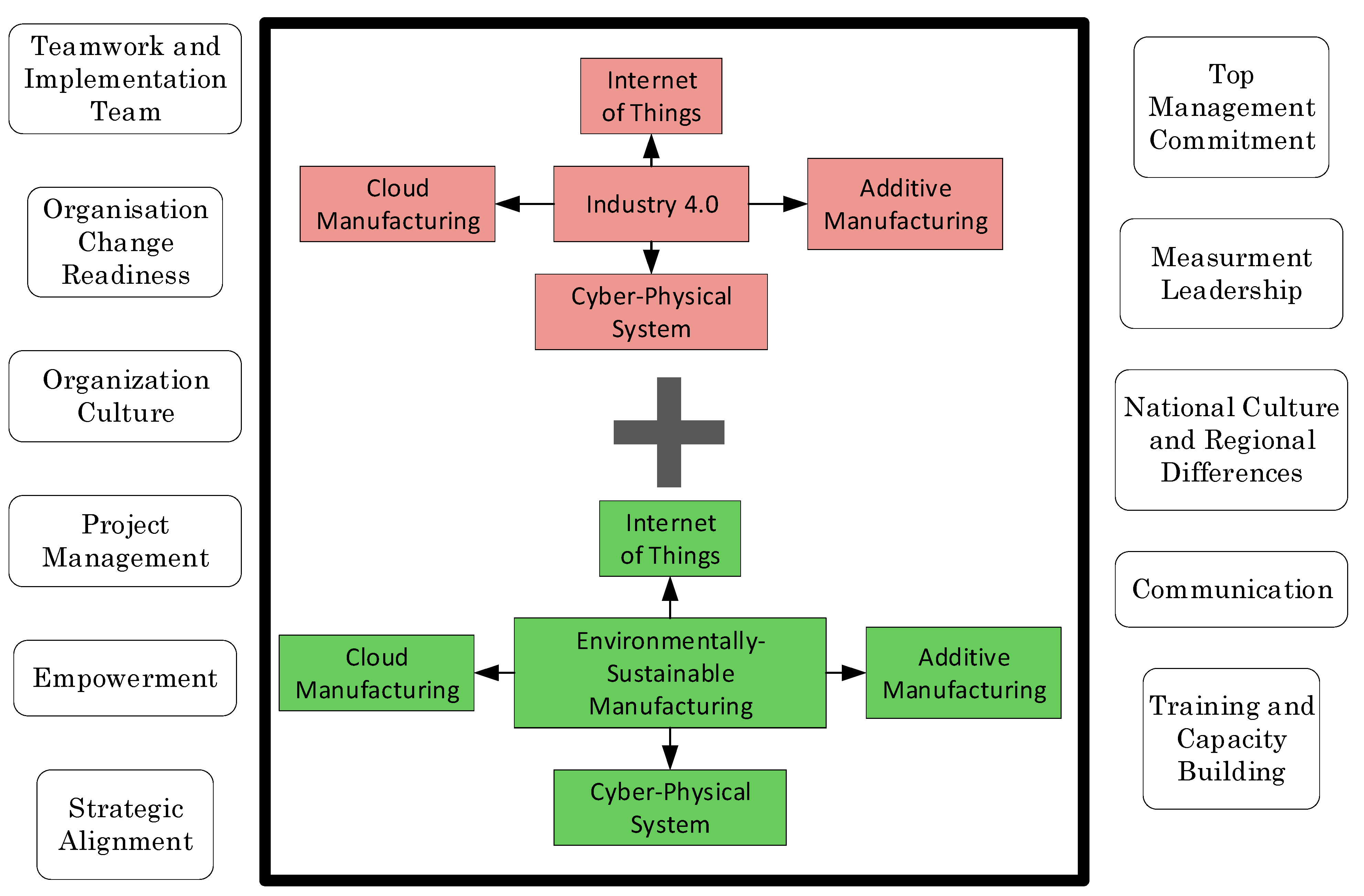 Sustainability 12 02280 g012