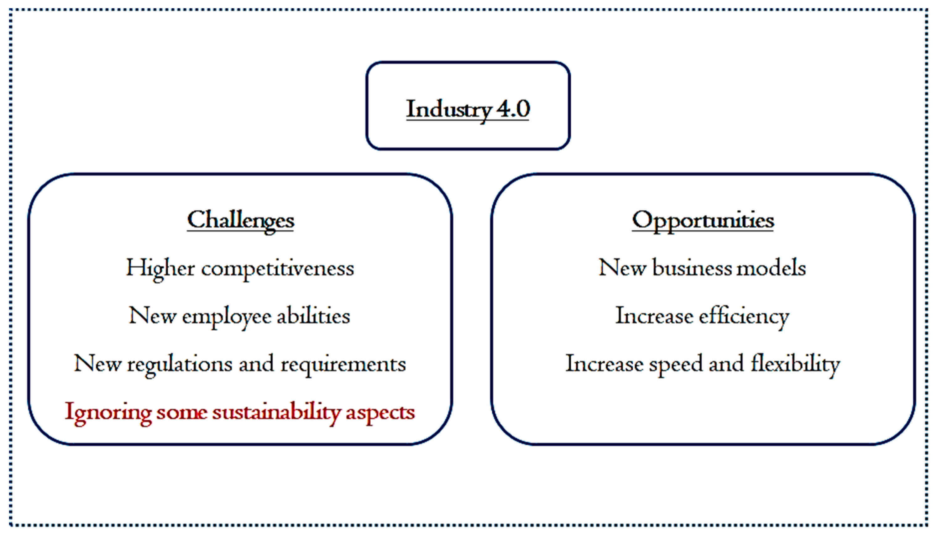 Sustainability 12 02280 g014
