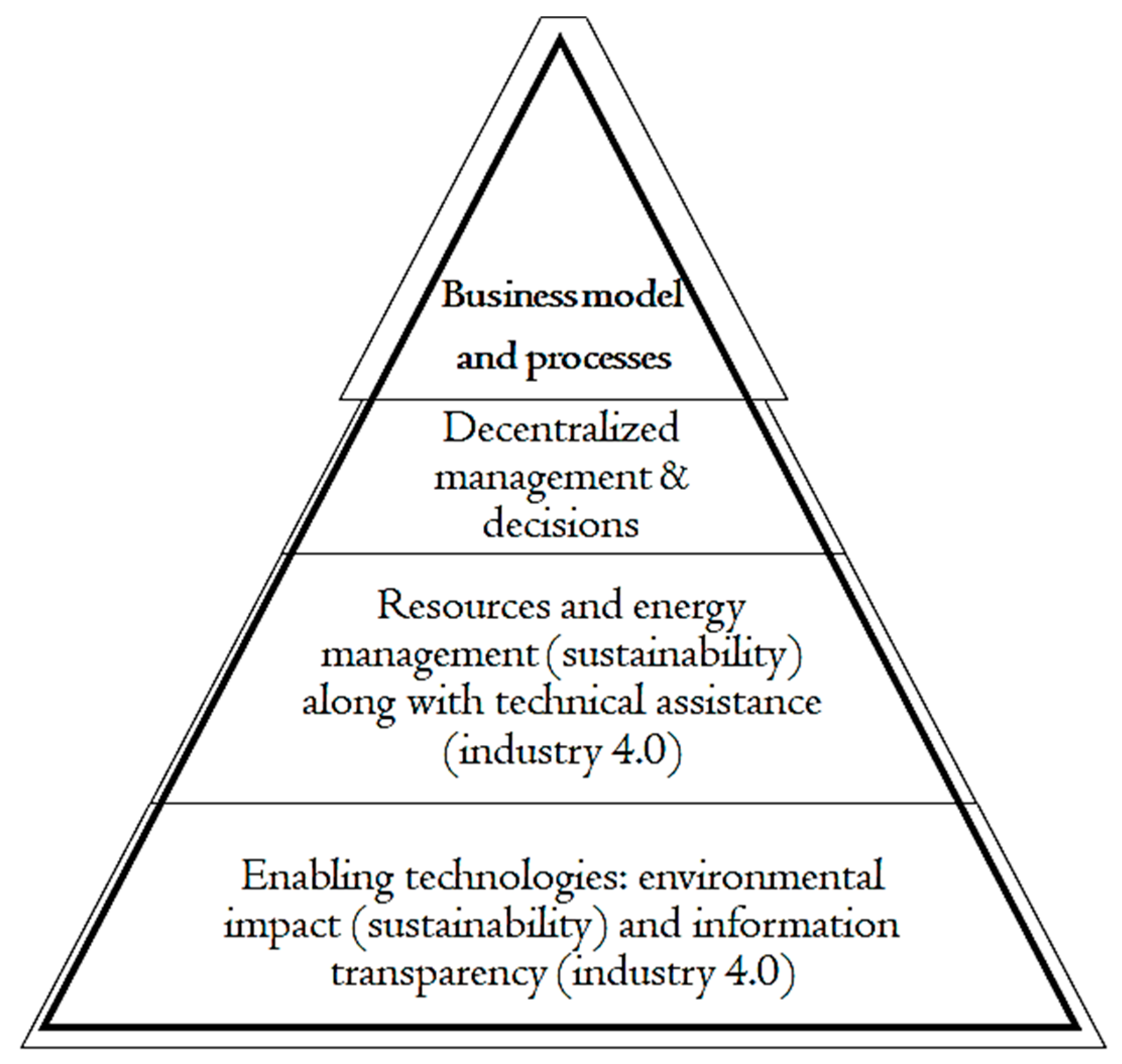 Sustainability 12 02280 g015