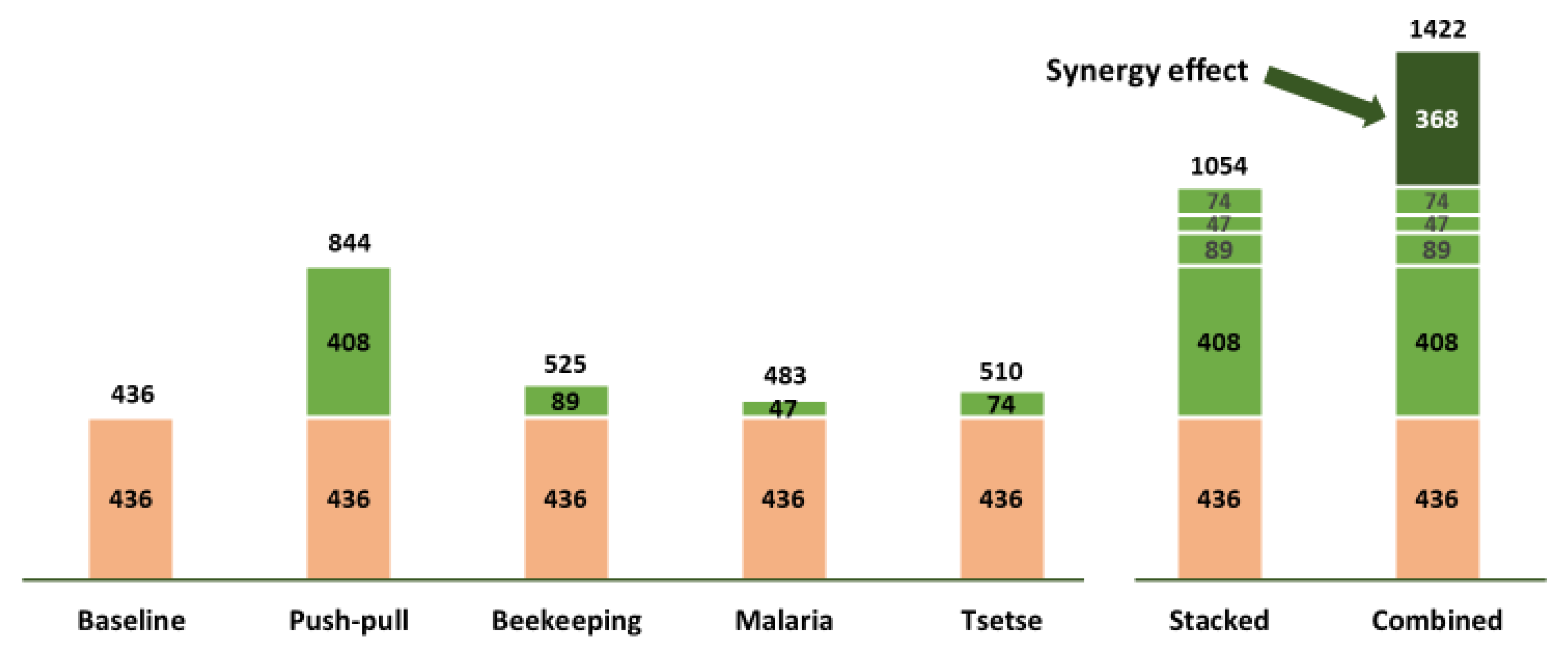 Sustainability 12 02284 g007 Sustainability 12 02284 g007