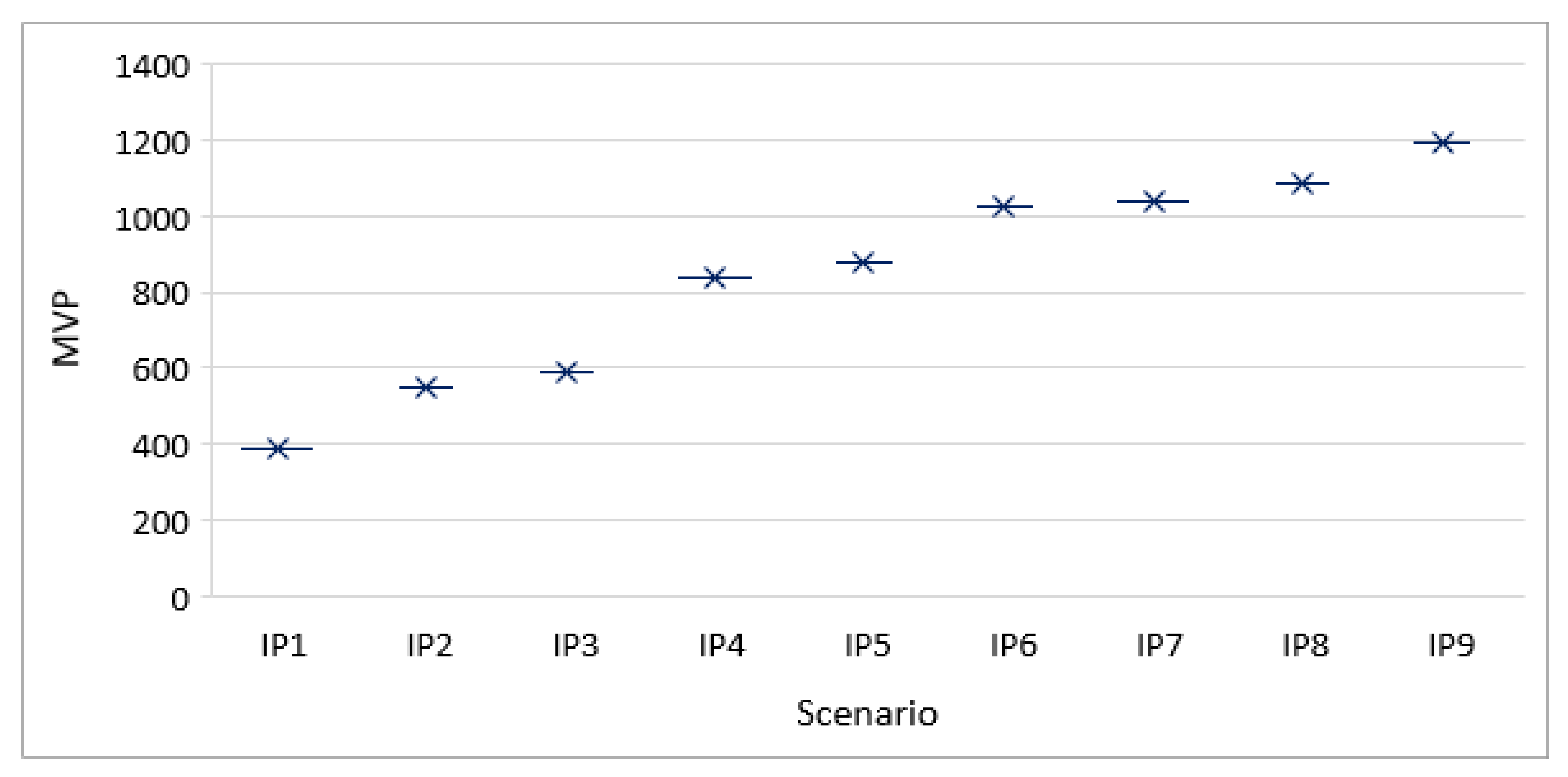 Sustainability 12 02284 g008 Sustainability 12 02284 g008