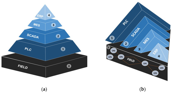 Sustainability Free Full Text Integrating Virtual Reality And Digital Twin In Circular Economy Practices A Laboratory Application Case Html