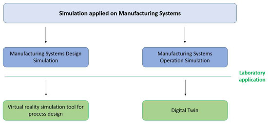 Sustainability Free Full Text Integrating Virtual Reality And Digital Twin In Circular Economy Practices A Laboratory Application Case Html
