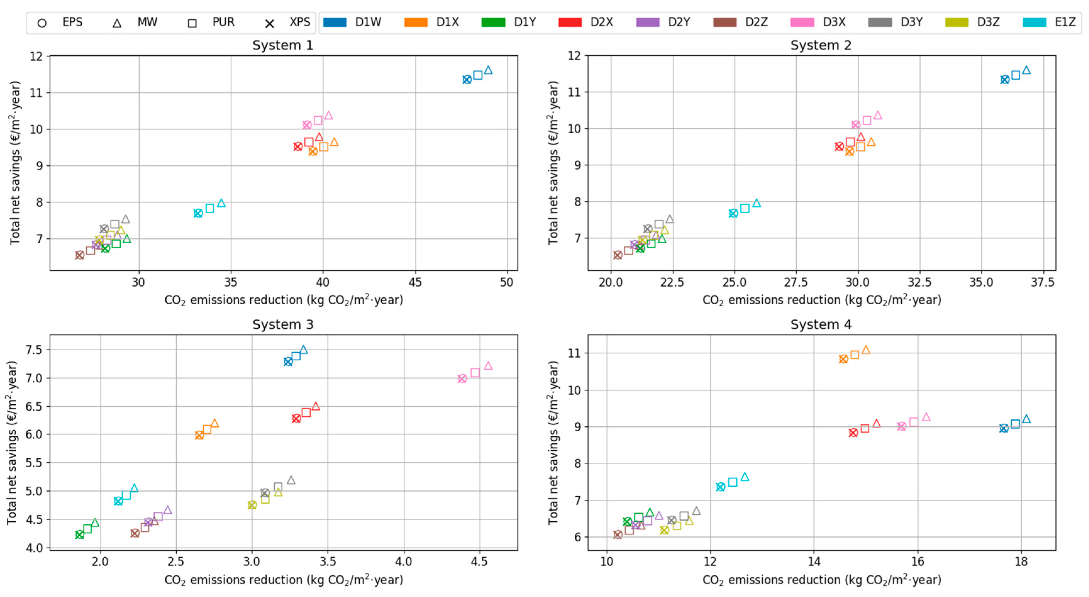 Sustainability 12 02287 g005